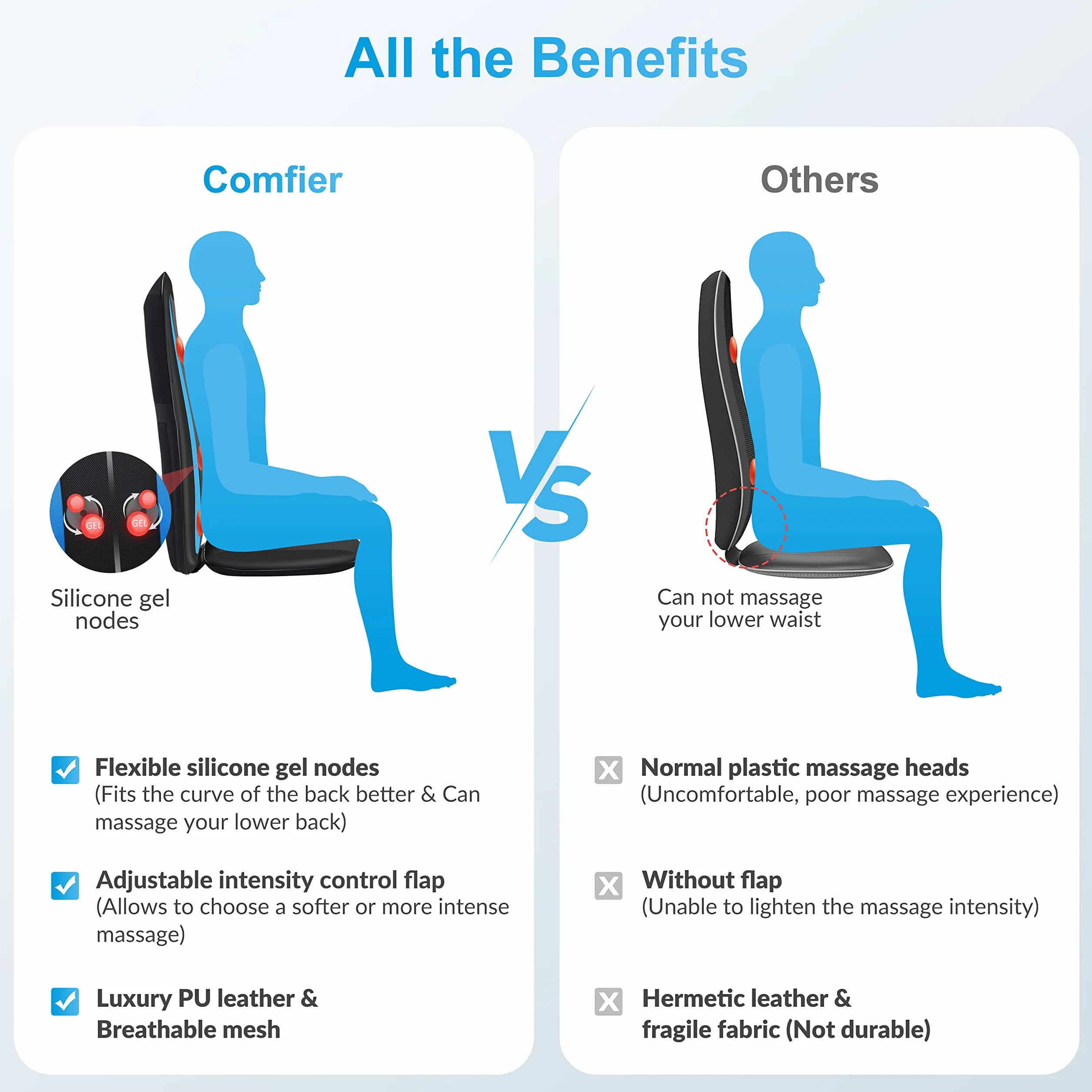 COMFIER cojín de masaje con calor para asiento y espalda