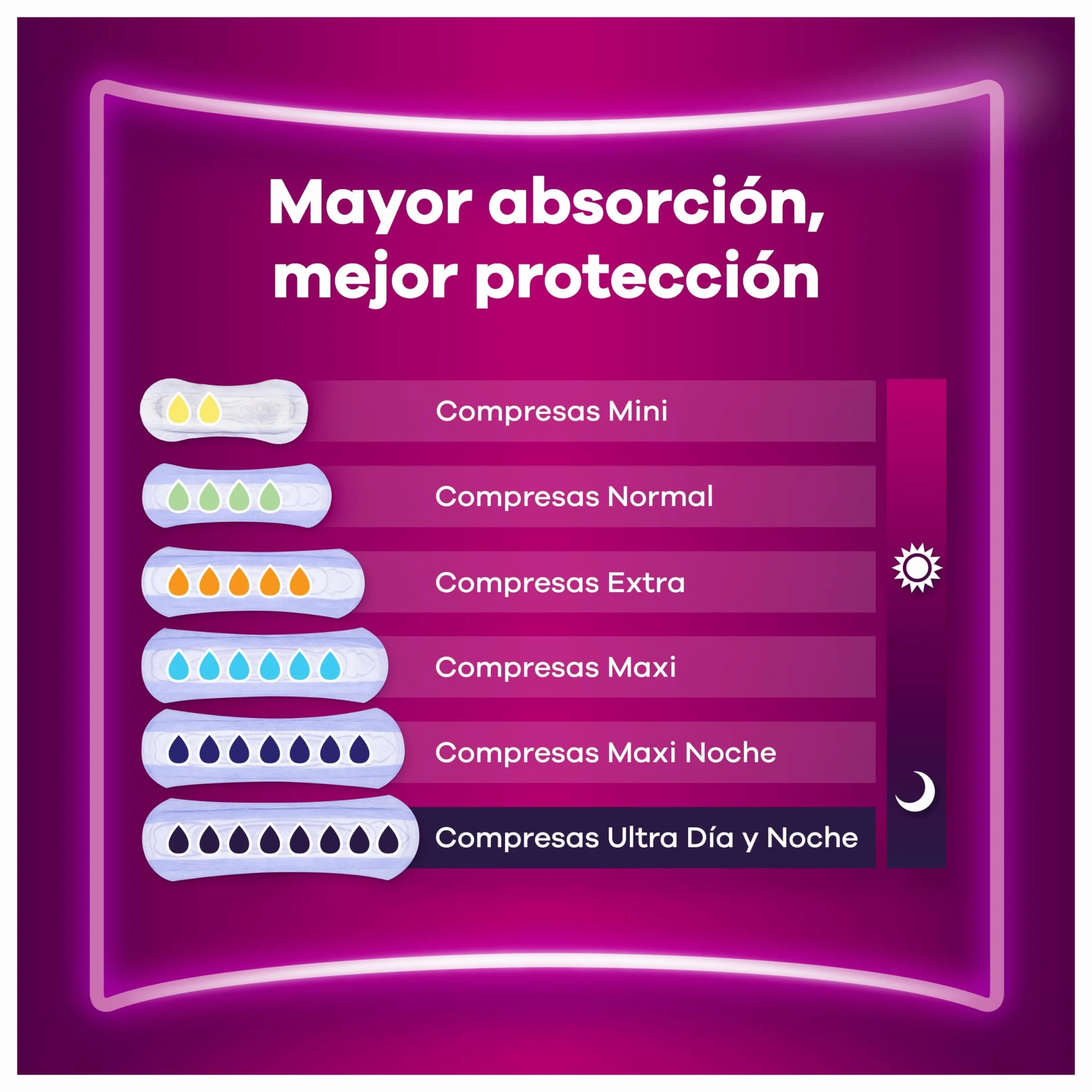Ausonia Discreet Compresas Maxi Pack 40 Para Pérdidas De Orina Mujer Extra Segura