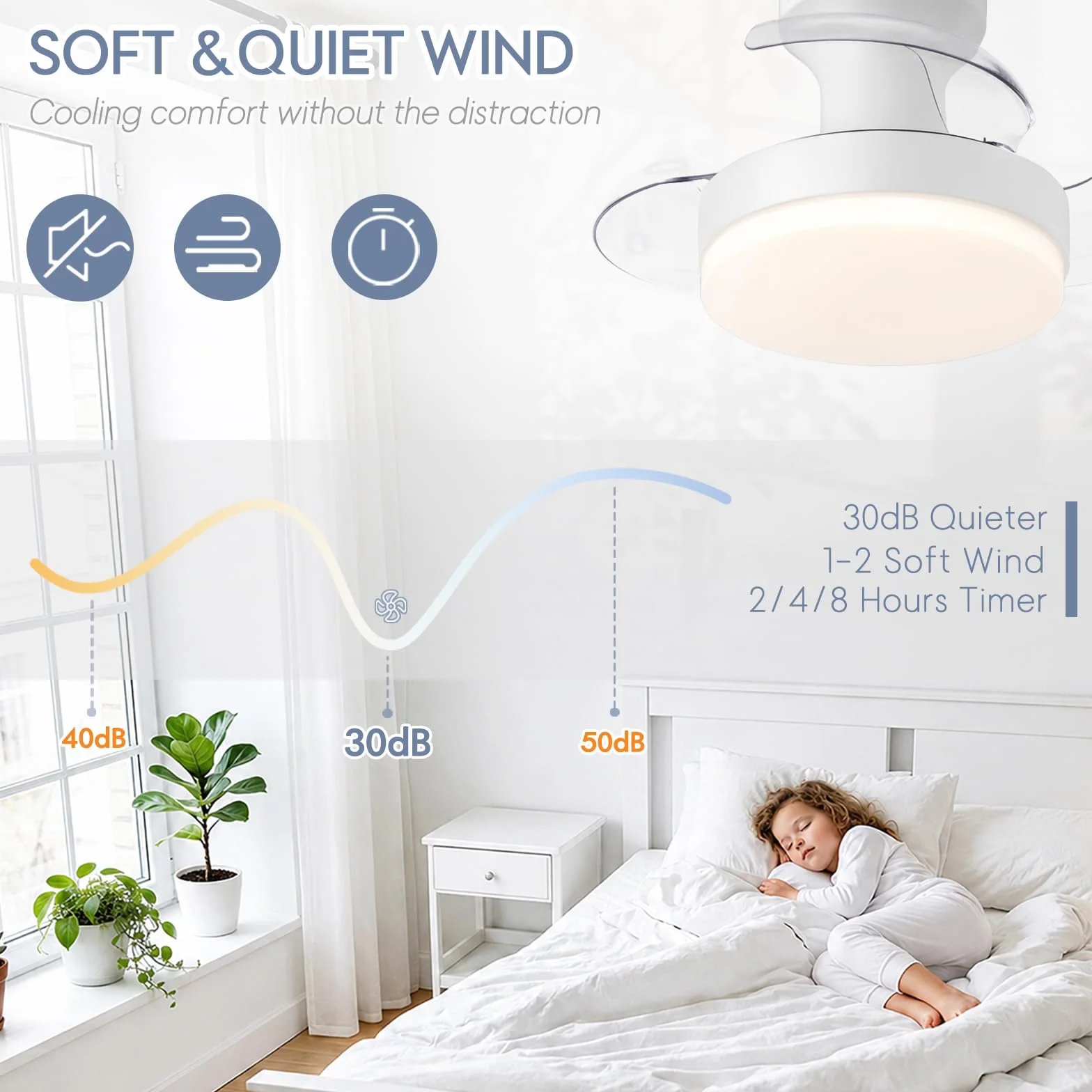 Ventilador Techo Aspas Retráctiles Plegables, 52cm LED Regulable Mando, Motor DC Silencioso