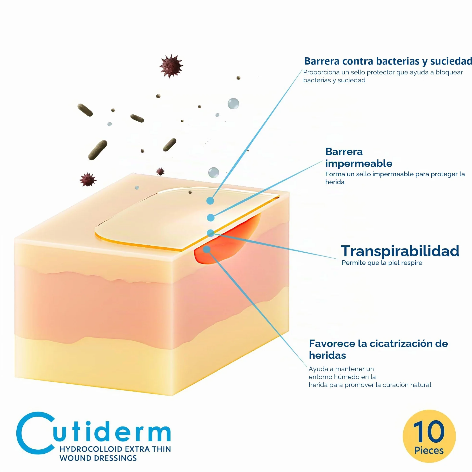 Cutiderm Paquete 10 vendajes hidrocoloides extrafinos 10 cm x 10 cm estériles