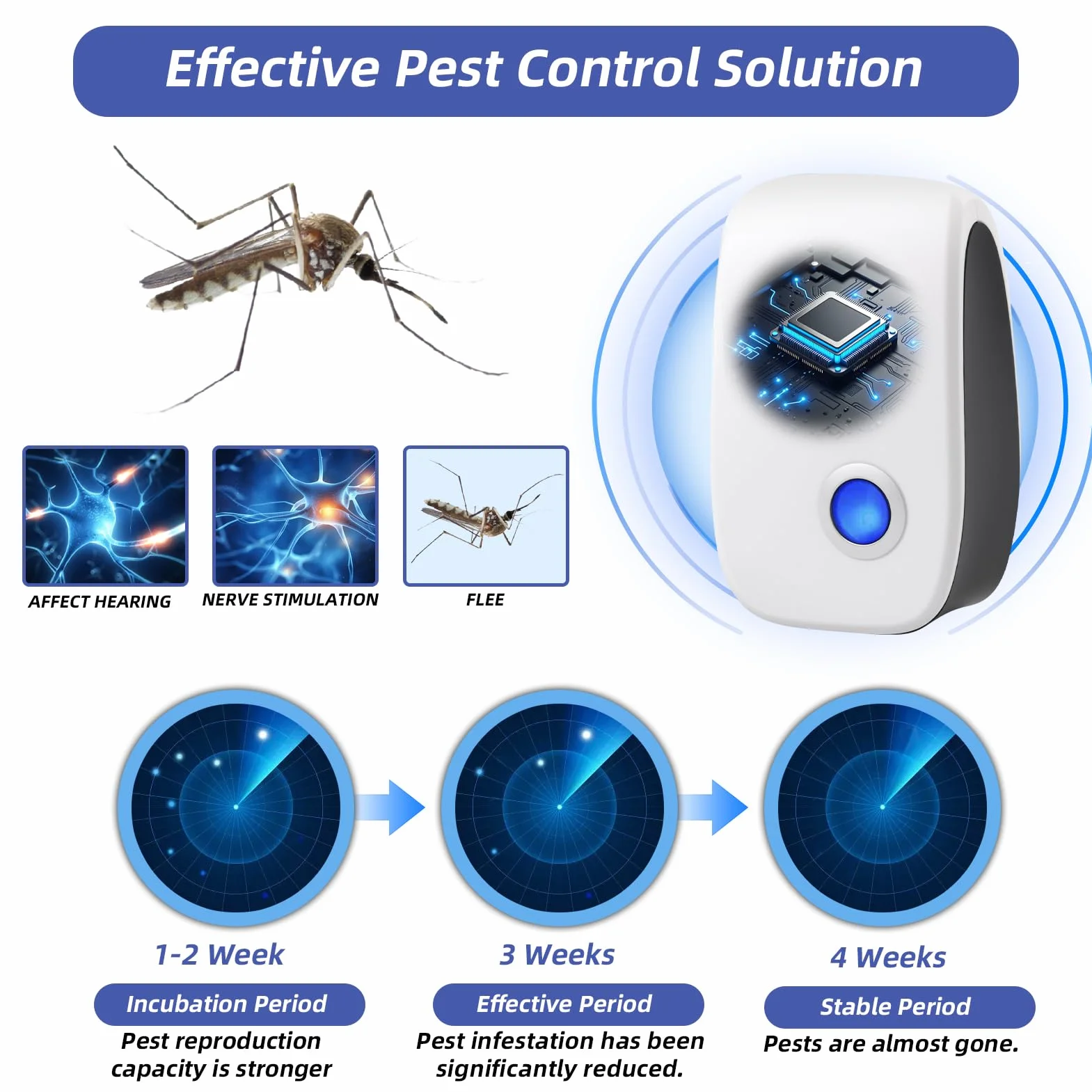 Repelente Ultrasónico de Plagas 4 Pack, Antimosquitos Eléctrico, Auyentadores de Ratones Potente para Interiores