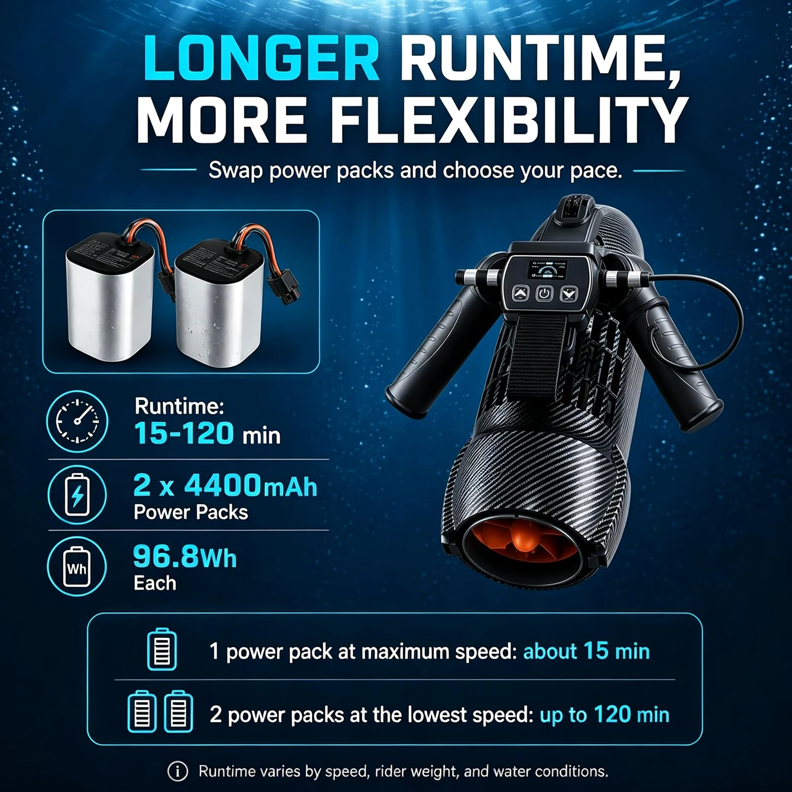Scooter Submarino de 650W, Vehículo de Propulsión Subacuática para Buceo con 2 Baterías de 4400mAh y 2 Gafas de Natación, Profundidad Máxima de 40 m, Velocidad Máxima de 7 km/h, Empuje de 7,8 kg