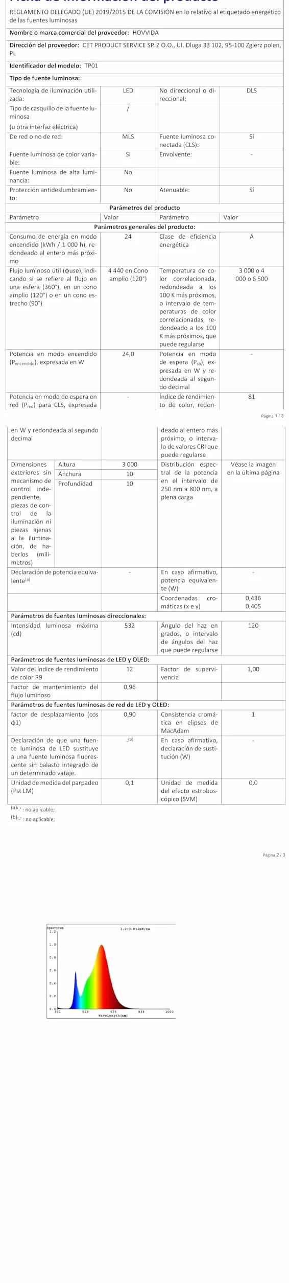 HOVVIDA Tira LED 5M 30 LED/Metro 24V RGB Luces LED APP Mando a distancia Modo de Música