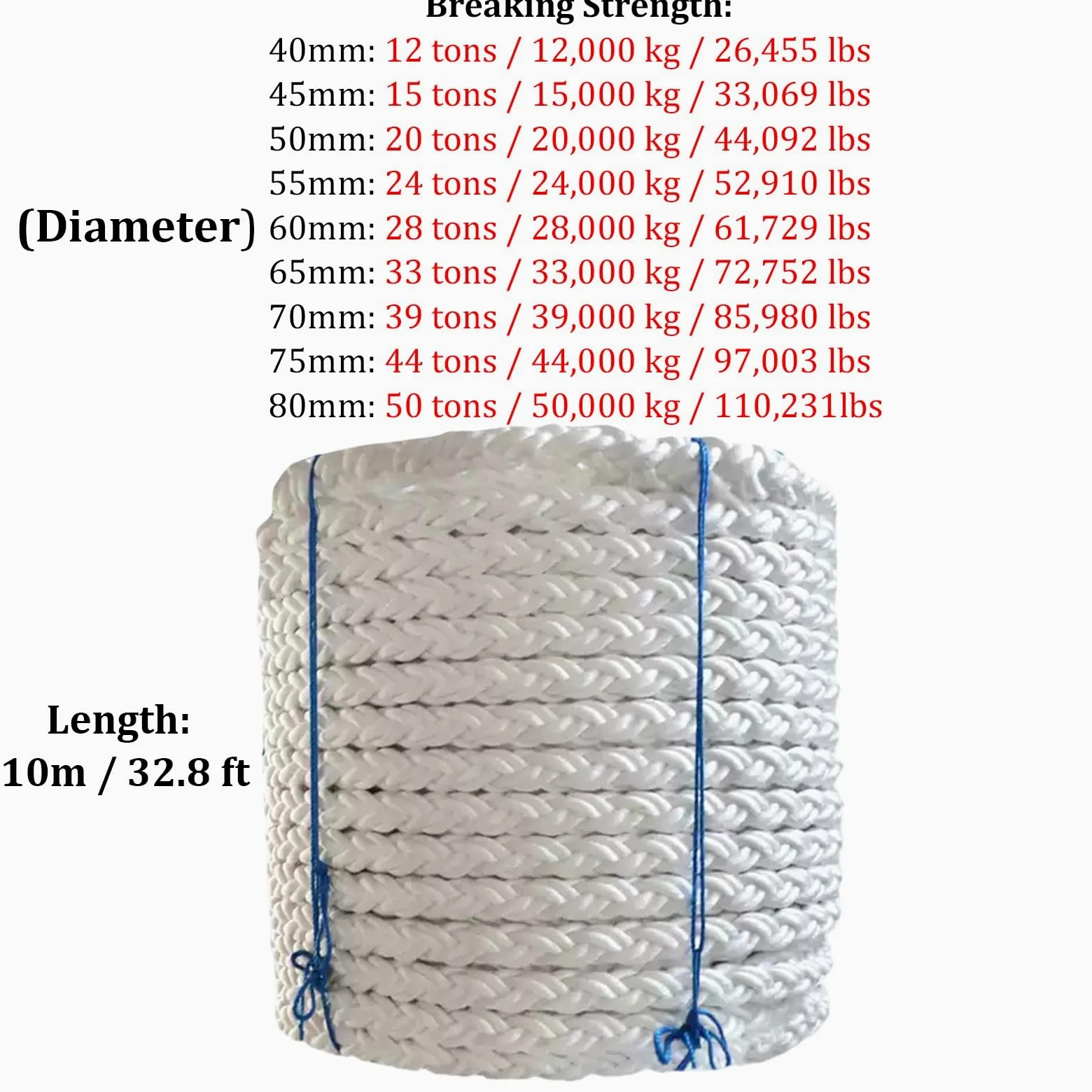 Cuerda de anclaje de polipropileno de 10 m, línea de muelle trenzada para barcos, veleros, líneas de muelle resistentes, grandes buques de carga (65 mm, 33T) - Fuerte y duradera