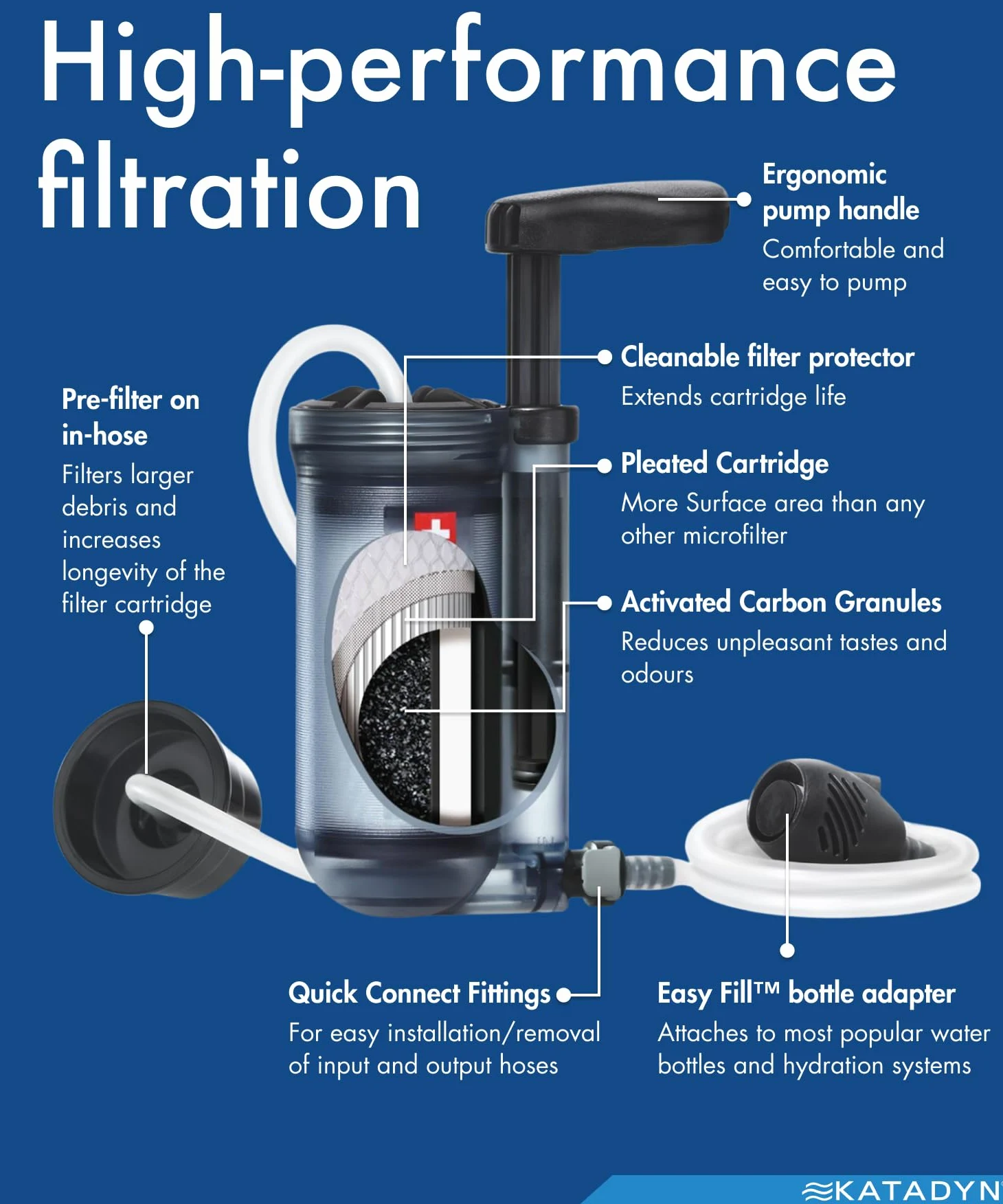 Katadyn Hiker Pro - Filtro de agua de bomba de mano para mochileros, camping, supervivencia de emergencia | 1 litro por minuto, 317.5 g ligero, filtración portátil para camping, mochileros, senderismo y supervivencia
