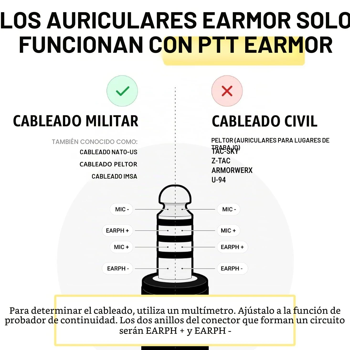 EARMOR M32 PLUS Auriculares tácticos para caza y tiro con micrófono amplificación sonido conector Nato TP120 verde