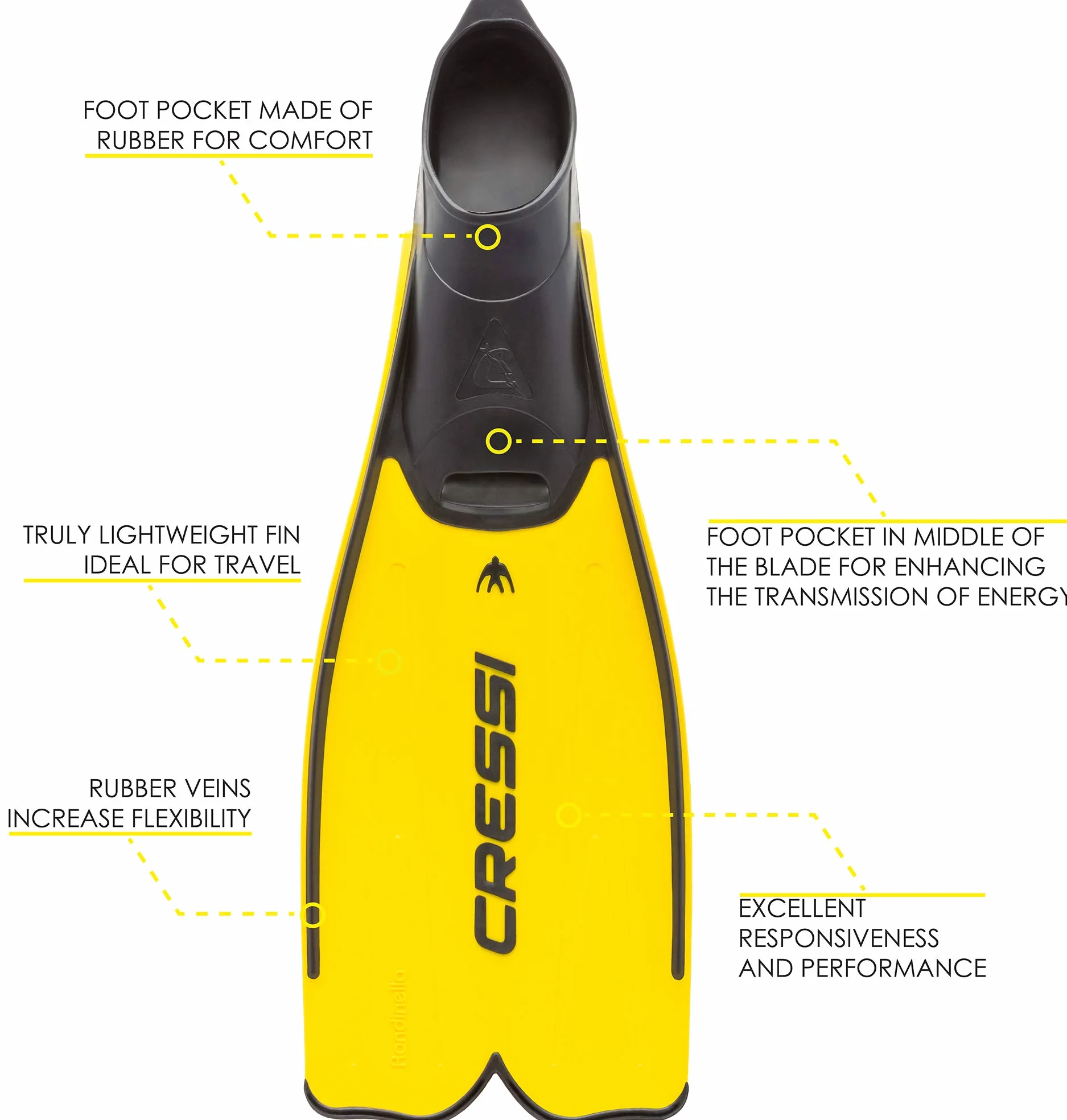 Cressi Rondinella, Amarillo, 47/48