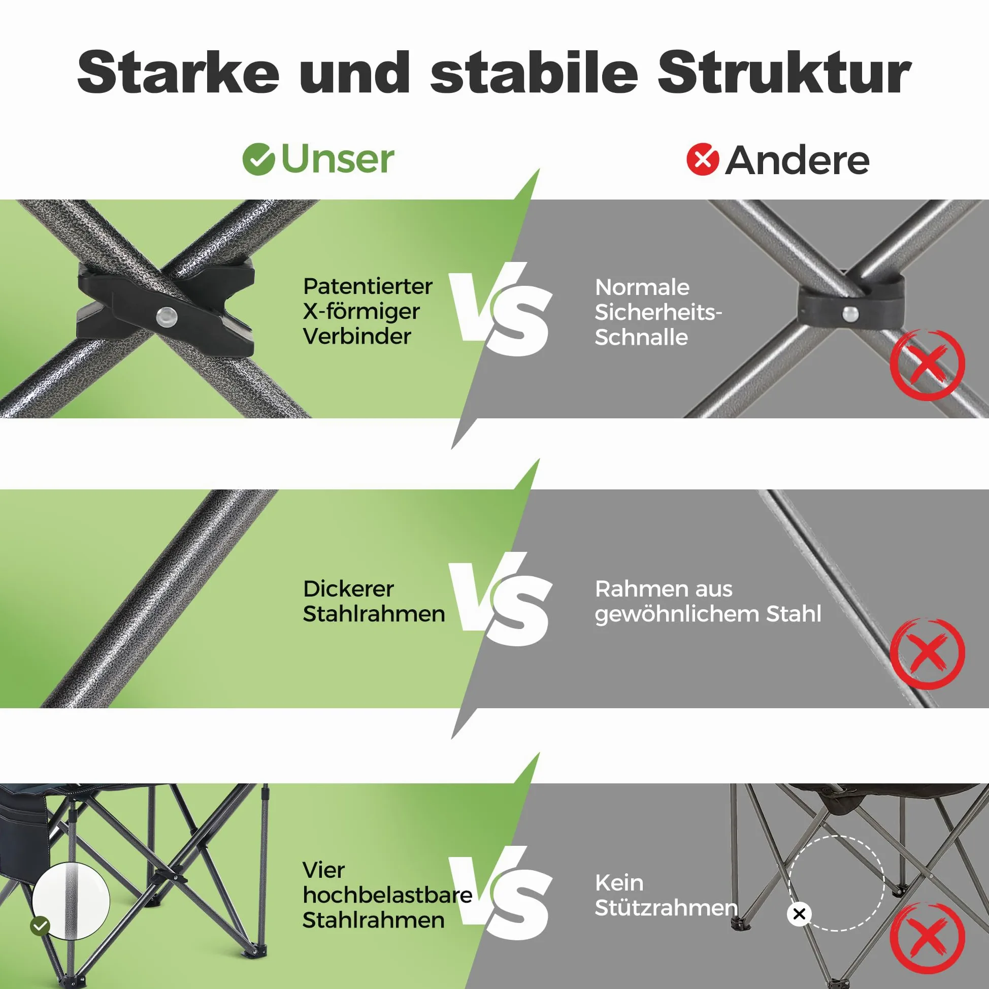 LET'S CAMP Silla de camping plegable de gran tamaño, hasta 200 kg | Con soporte para bebidas, bolsa isotérmica, silla plegable de exterior de Oxford 600D
