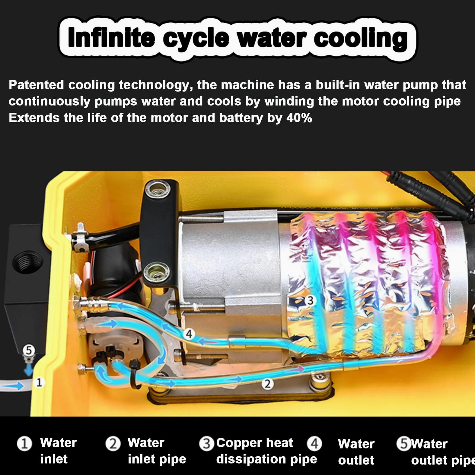 Ventilador de buceo portátil, refrigeración por agua de circulación inalámbrica, ventilador de buceo recargable, profundidad máxima 10/15 m, uso bajo el agua