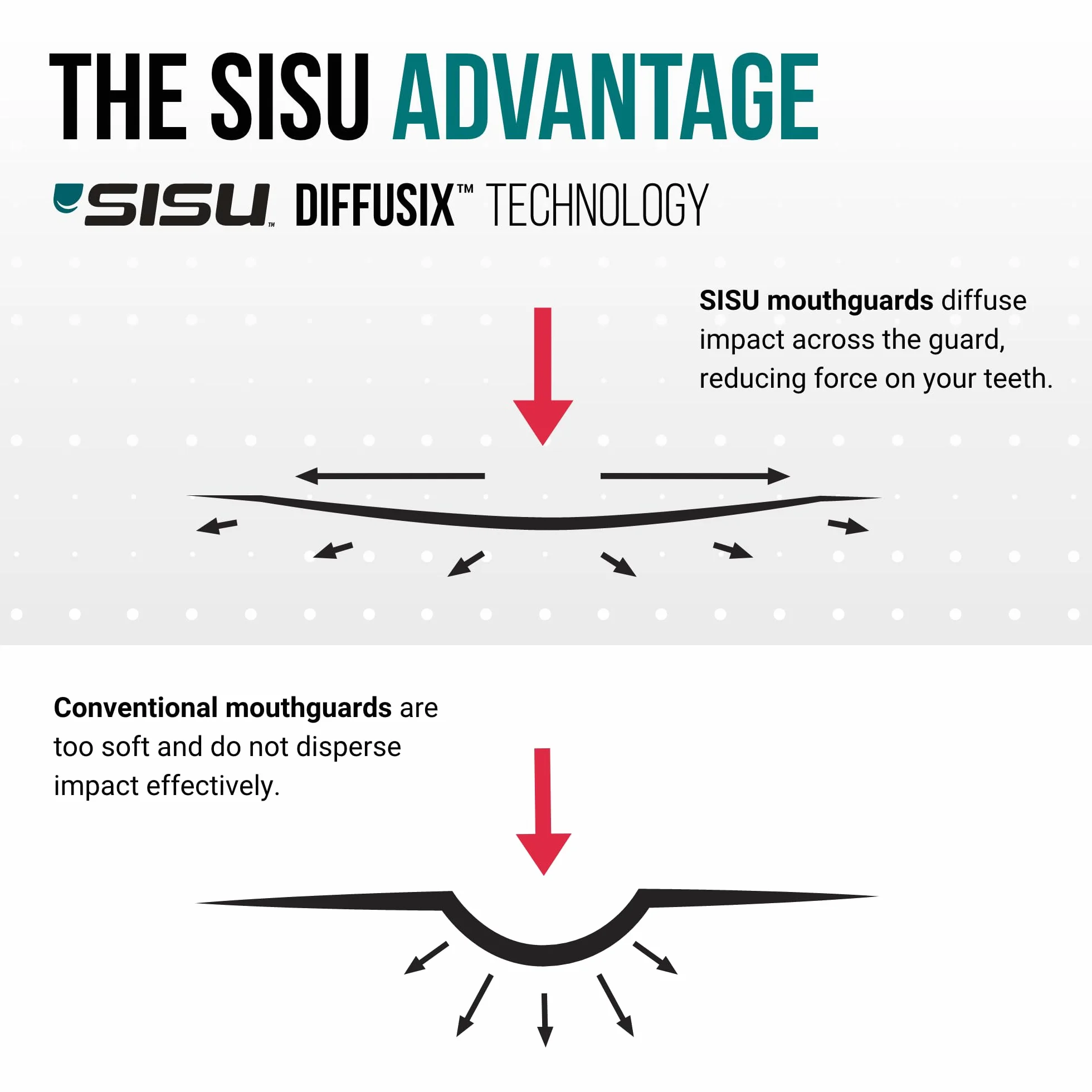 SISU Protectores bucales Deportivos MAX de 2,4 mm de Ajuste Personalizado para jóvenes y Adultos, NextGen