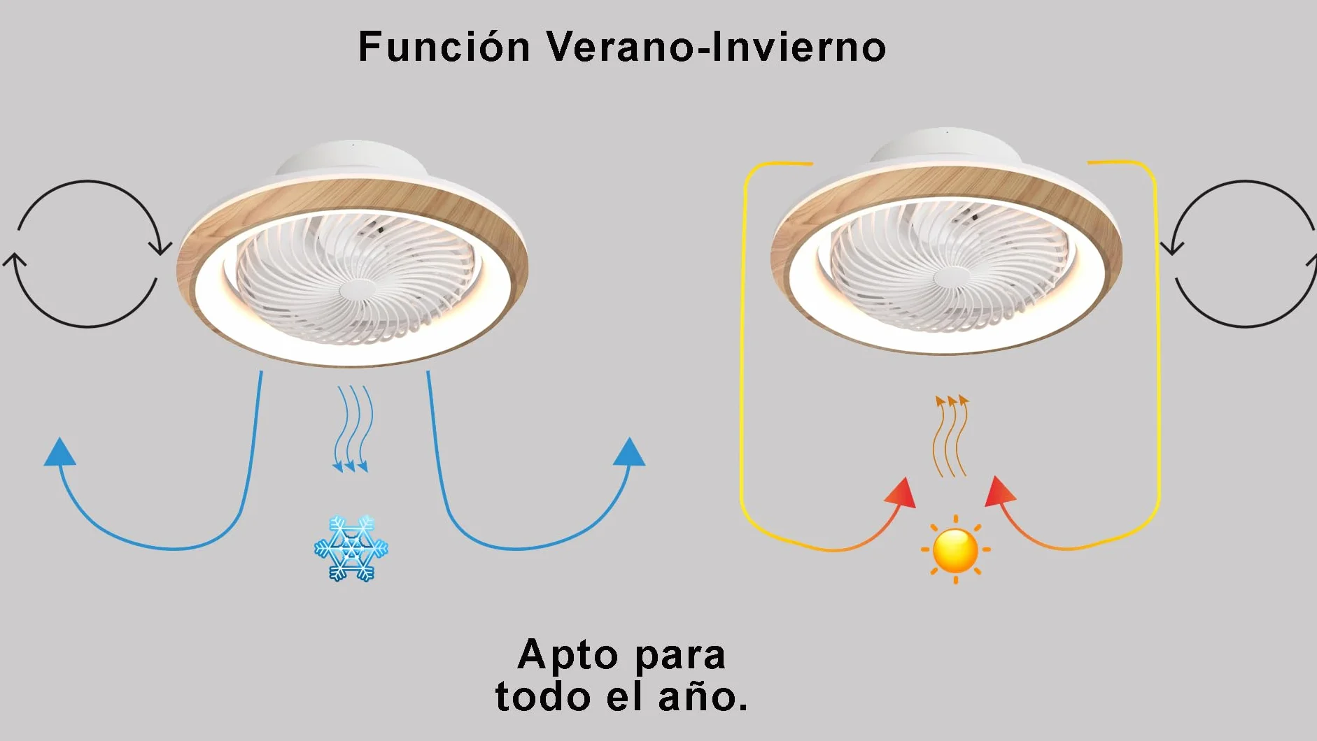 Ventilador Plafon Techo con Luz Led OSCILAND 360º 6 Velocidades Regulable 3000K-6500K Mando a Distancia Blanco