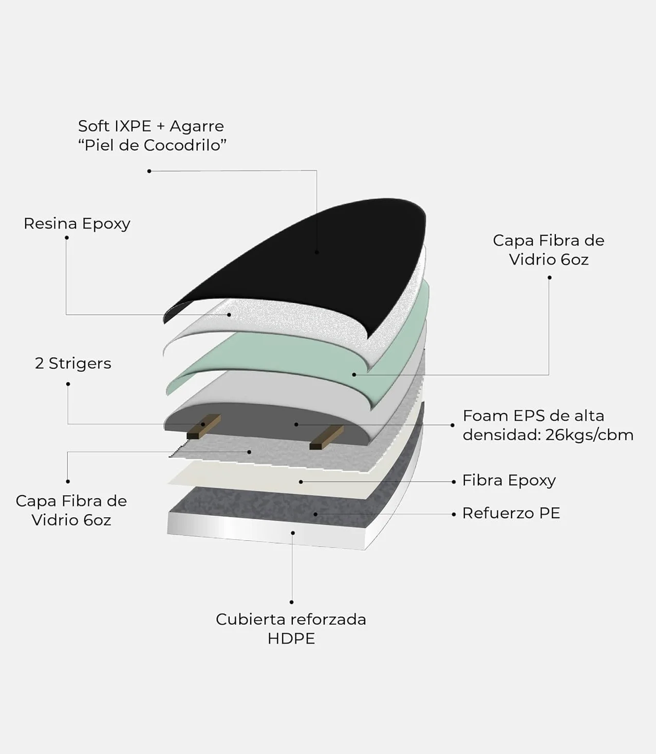Tabla de Surf Softboard Orka - Epoxy + Fibra
