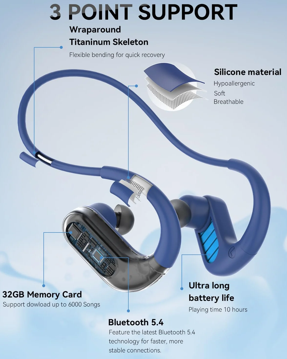 SANOTO Auriculares Natacion, In Ear Auriculare Bluetooth 5.4, IPX8 Auriculares para Nadar, 8G MP3 Acuaticos para Natacion, Auriculare Inalambricos Deportivos para Nadar, Correr y Surfear