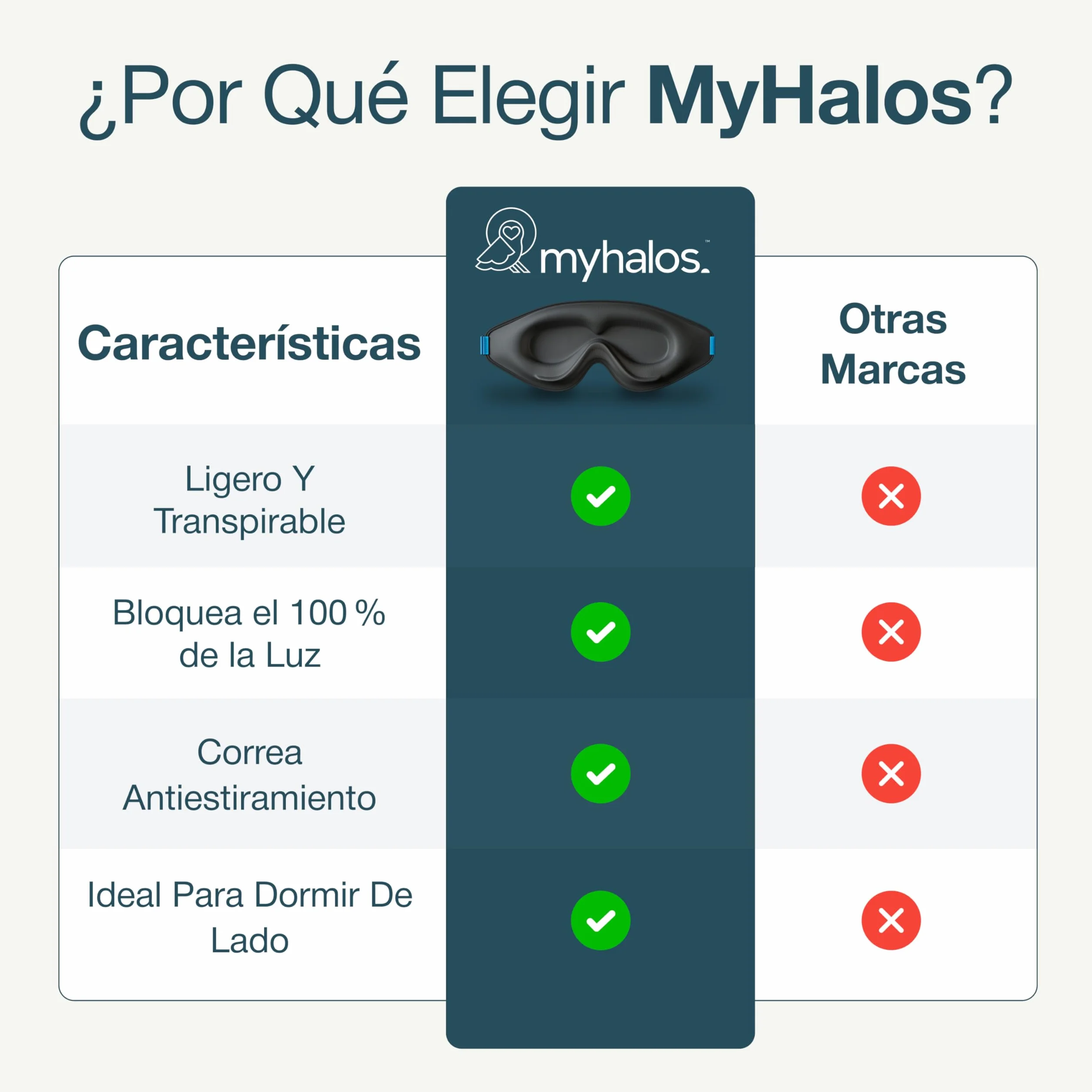 MyHalos Mask Antifaz para Dormir Mujer y Hombre 2022 Sin Presión con Bolsa de Almacenamiento