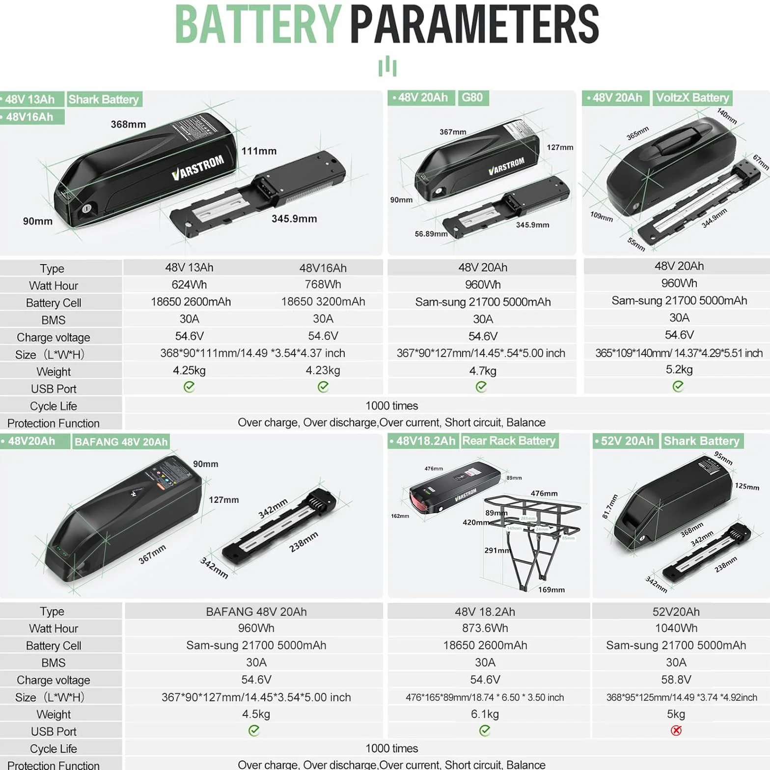 BAFANG Kit Conversion a Bicicleta Electrica G020 48V Motor Rueda Delantera con Batería Opcional y LCD Pantalla - Freno de Disco Versión para 20" 26" 29" 700C Bici de Montaña Carretera Cercanías
