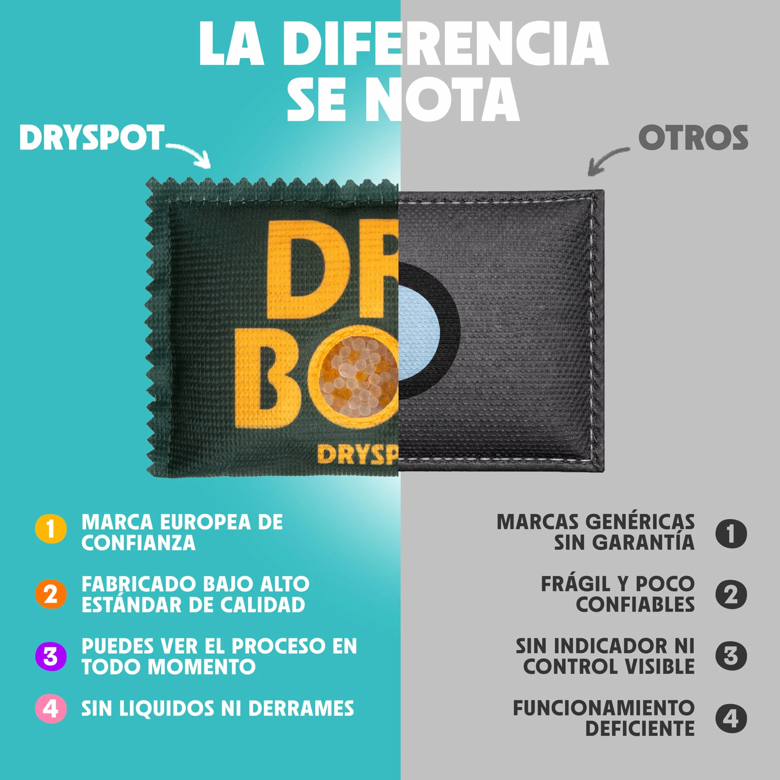 DRYSPOT Antihumedad Pack 5 x 100g Silica Gel Reutilizable Absorbente de Humedad y Olores