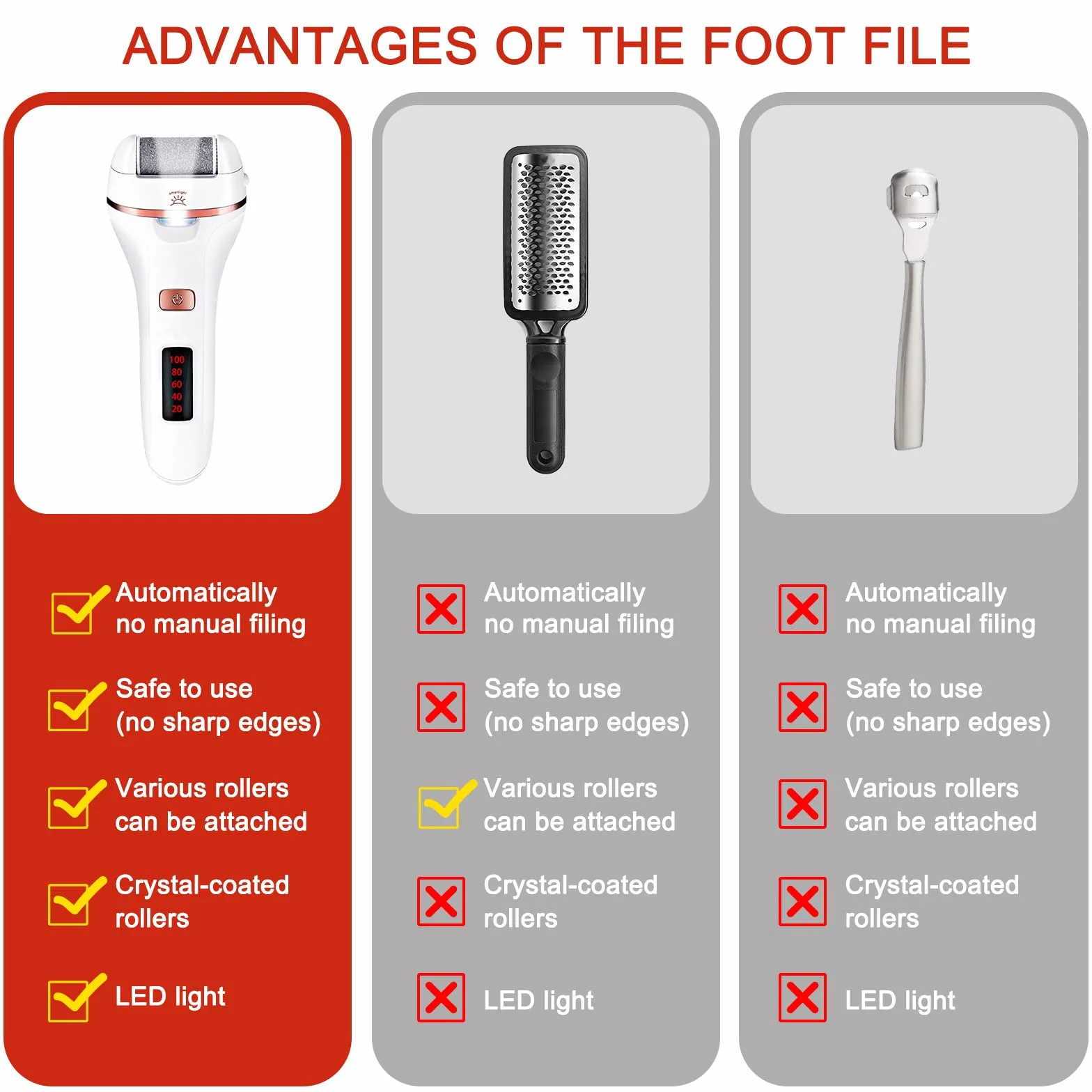 Aottom Pedicura Eléctrico Quita Durezas Eliminar Callos con 3 Diamond Rodillos IPX7 Impermeable Recargable