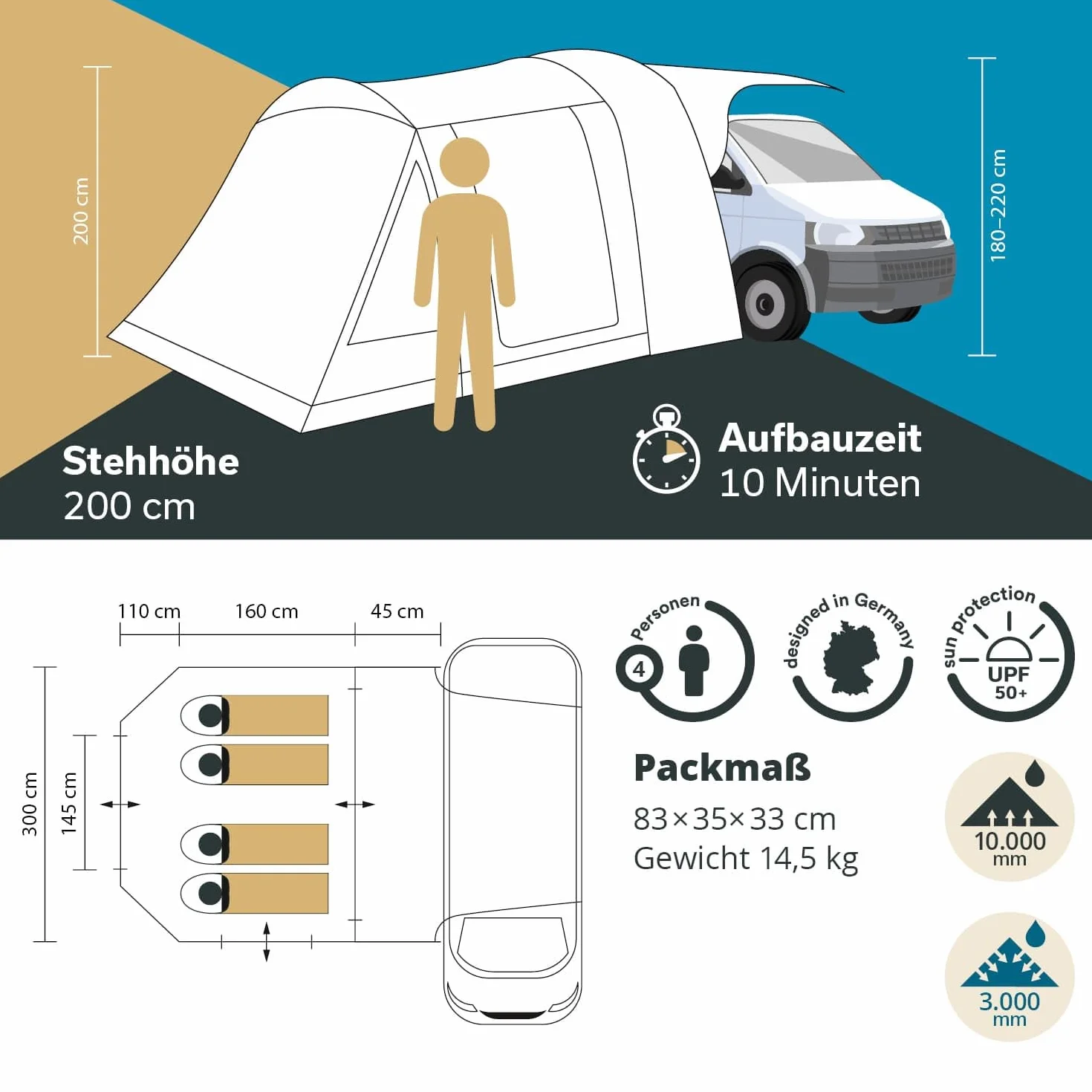 Skandika Aarhus Travel 2 / Aarhus Air Protect Tienda de campaña para autobús |con/sin Air Protect, 2 Personas, Independiente, 2 m Altura, mosquitera