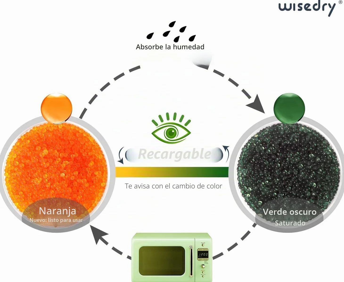 Wisedry Perlas Desecantes de Gel de Sílice Reutilizables 0,9kg Indicación de Color Naranja a Verde 2-4 mm