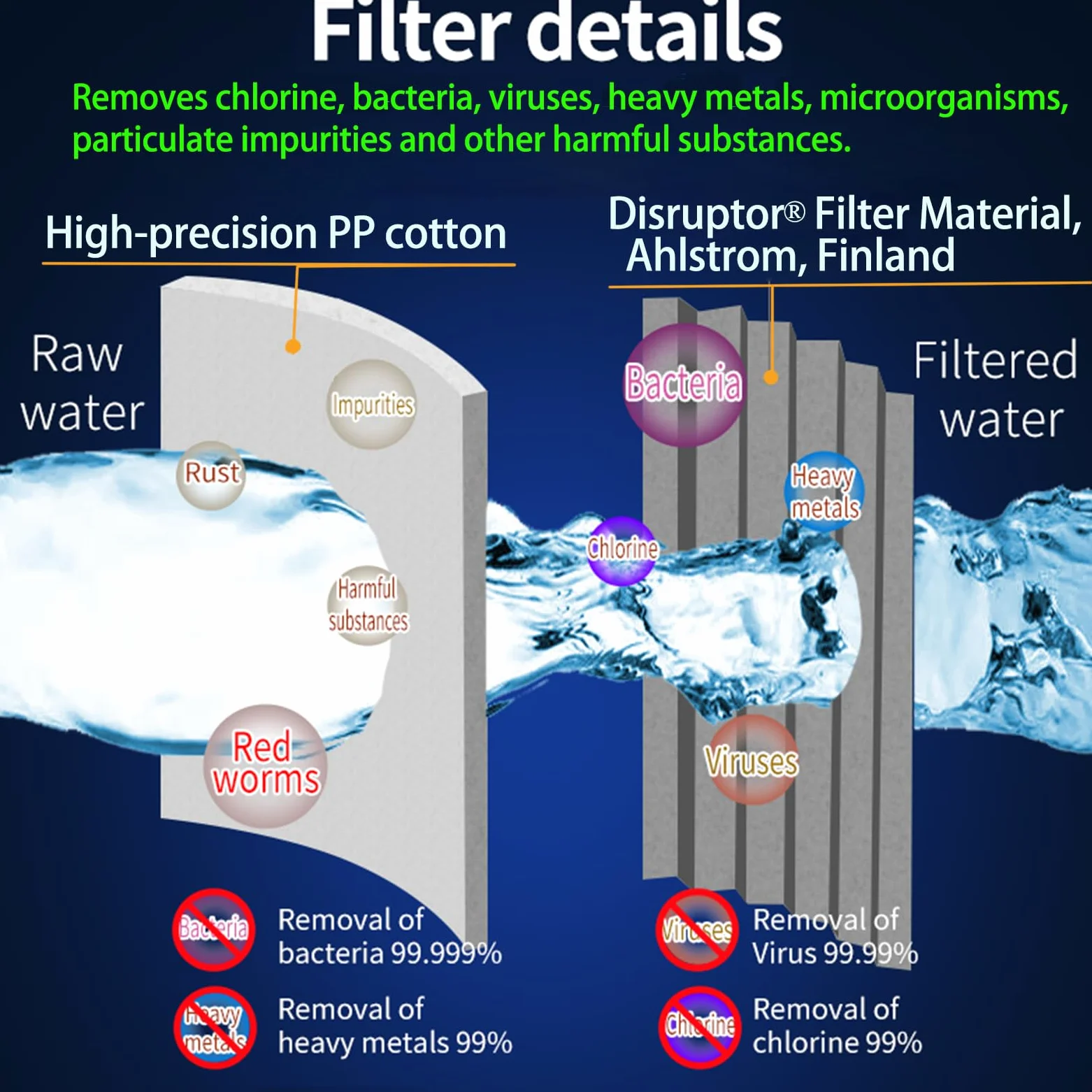 CoolWAY Filtro de botella de agua eléctrica de 5 galones, filtro para exteriores, dispensador de agua eléctrico portátil para senderismo, camping, viajes, caza, pesca, equipos, salidas familiares