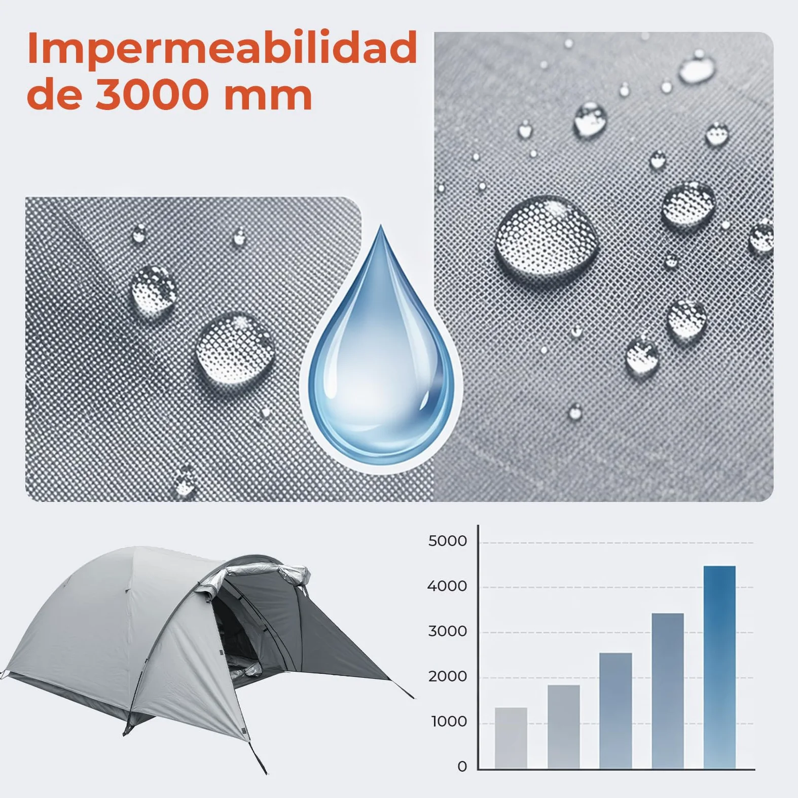 Tienda de campaña para 2-3 Personas, Tienda Tipo cúpula con Zona de Entrada y toldo Plegable, Tienda Tipo iglú, Impermeable y Resistente a los Rayos UV, Ideal para acampadas Festivales