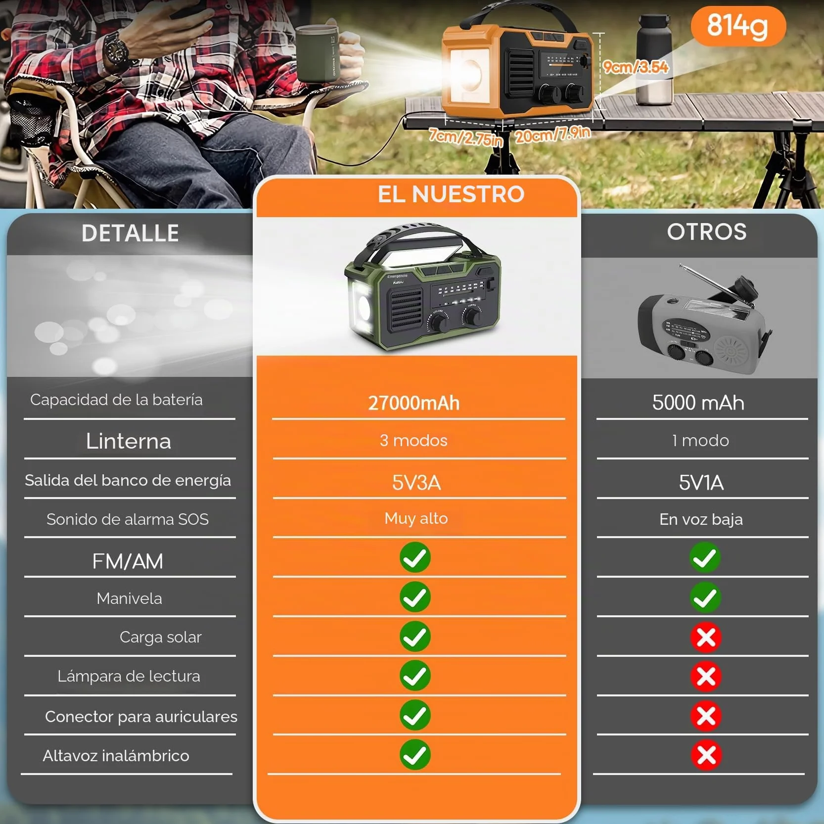 Radio Solar de Emergencia 27000 mAh FM/AM con Alarma SOS y Lámpara, Carga Móvil y Bluetooth (Verde)
