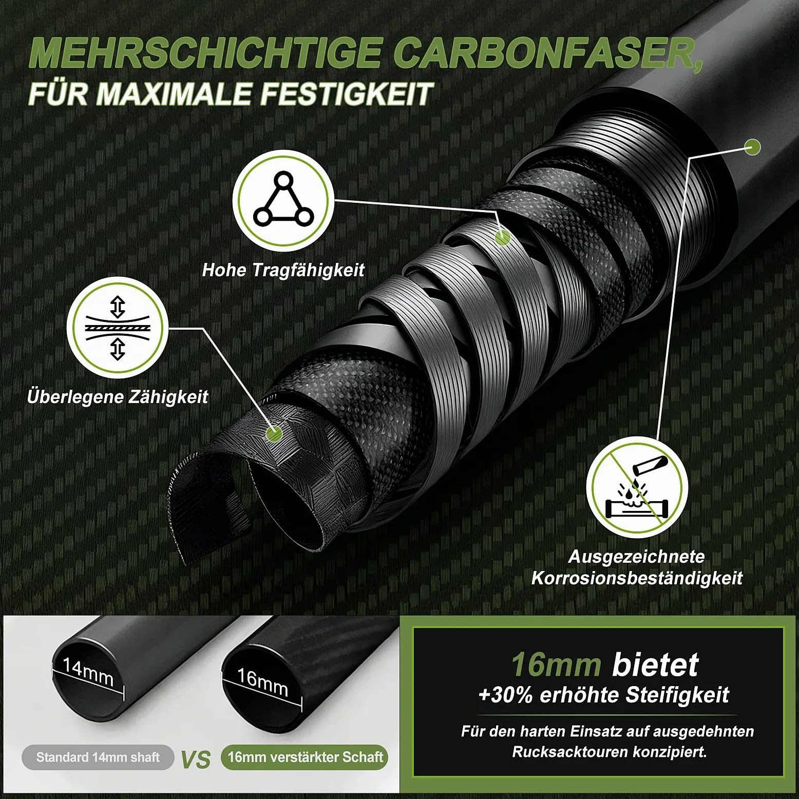 Bastones de senderismo ultraligeros de fibra de carbono, 172 g, bastones nórdicos con mango completo de EVA y cierre rápido de metal, bastones de senderismo para personas mayores, mujeres y hombres