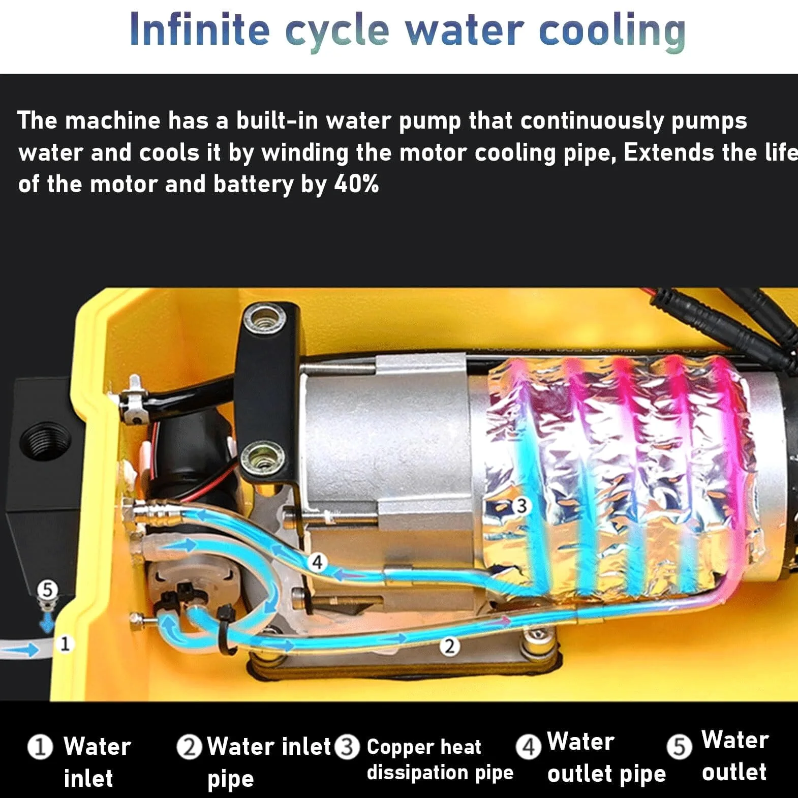 WYWY Sistema de buceo recargable de 3/5.5 horas con manguera de 10 m y regulador de respiración de buceo, máquina de buceo desmontable, para buceo recreativo y pesca (amarillo, D3000)