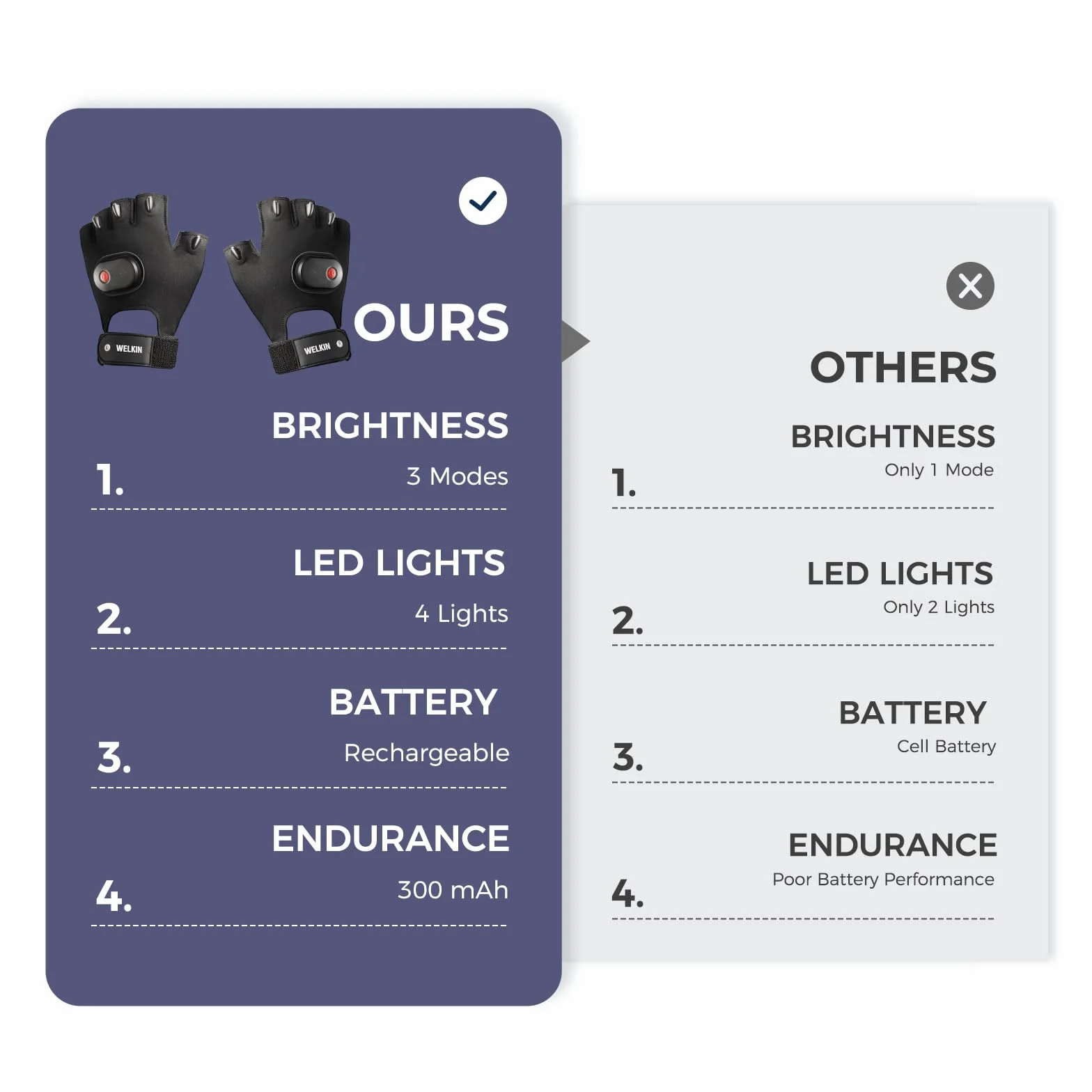 WELKIN Guantes LED Recargables Manos Libres Pesca