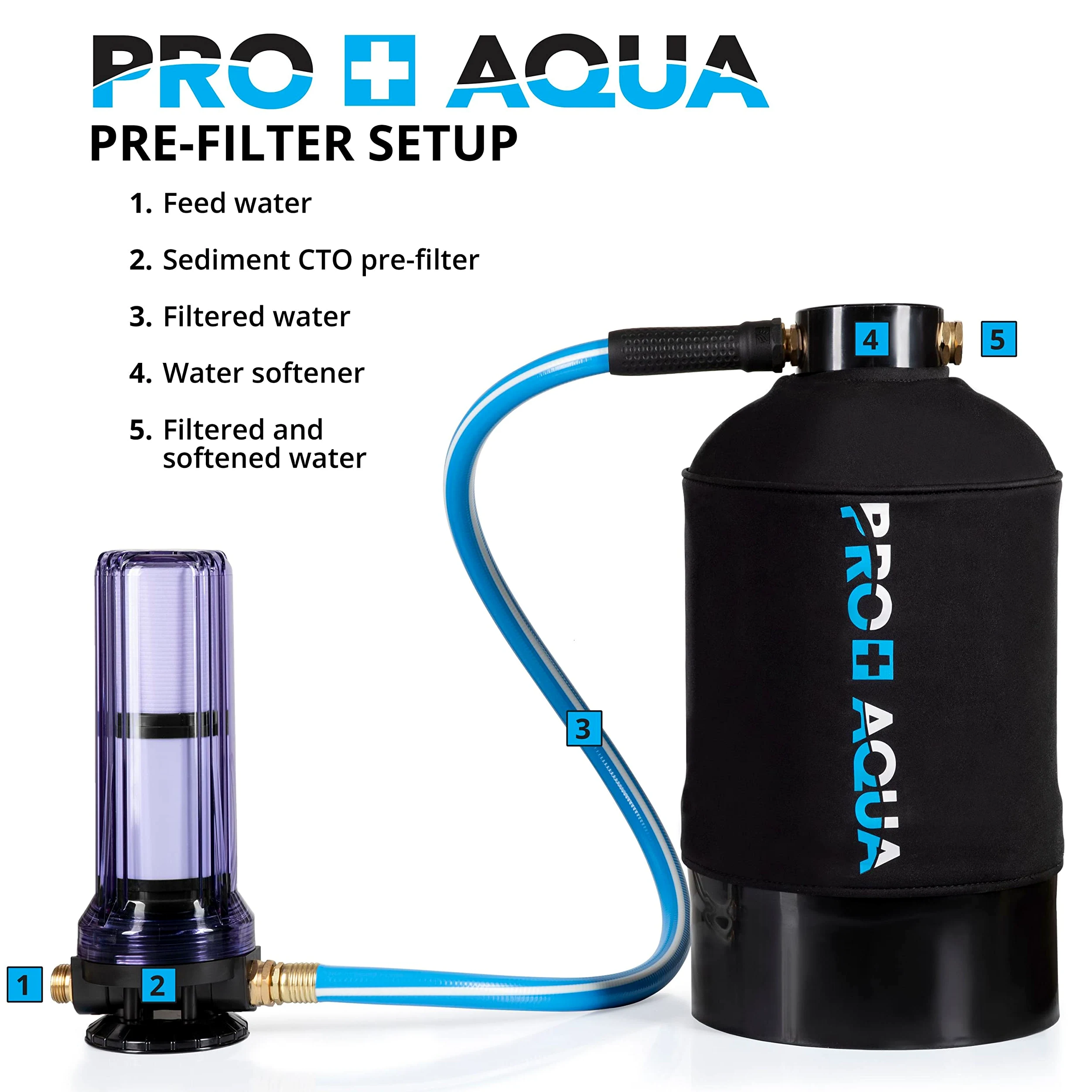 PRO+AQUA Kit de regeneración/filtración de 2 etapas para ablandadores de agua portátiles, elimina cloro, mal sabor, olores, sedimentos, bacterias, ajuste universal, sistema de protección, 5 micras