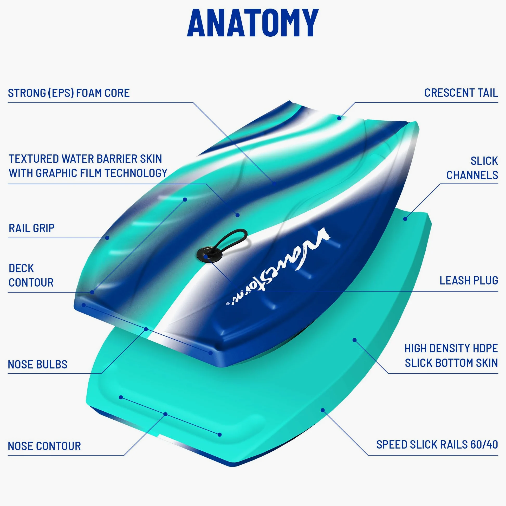 Wavestorm Bodyboard de Espuma de 40 Pulgadas | Bodyboards recreativos para Principiantes en Todos los Niveles de Surf | Cubierta contorneada y Fondo de Canal | para Lake Pool Beach