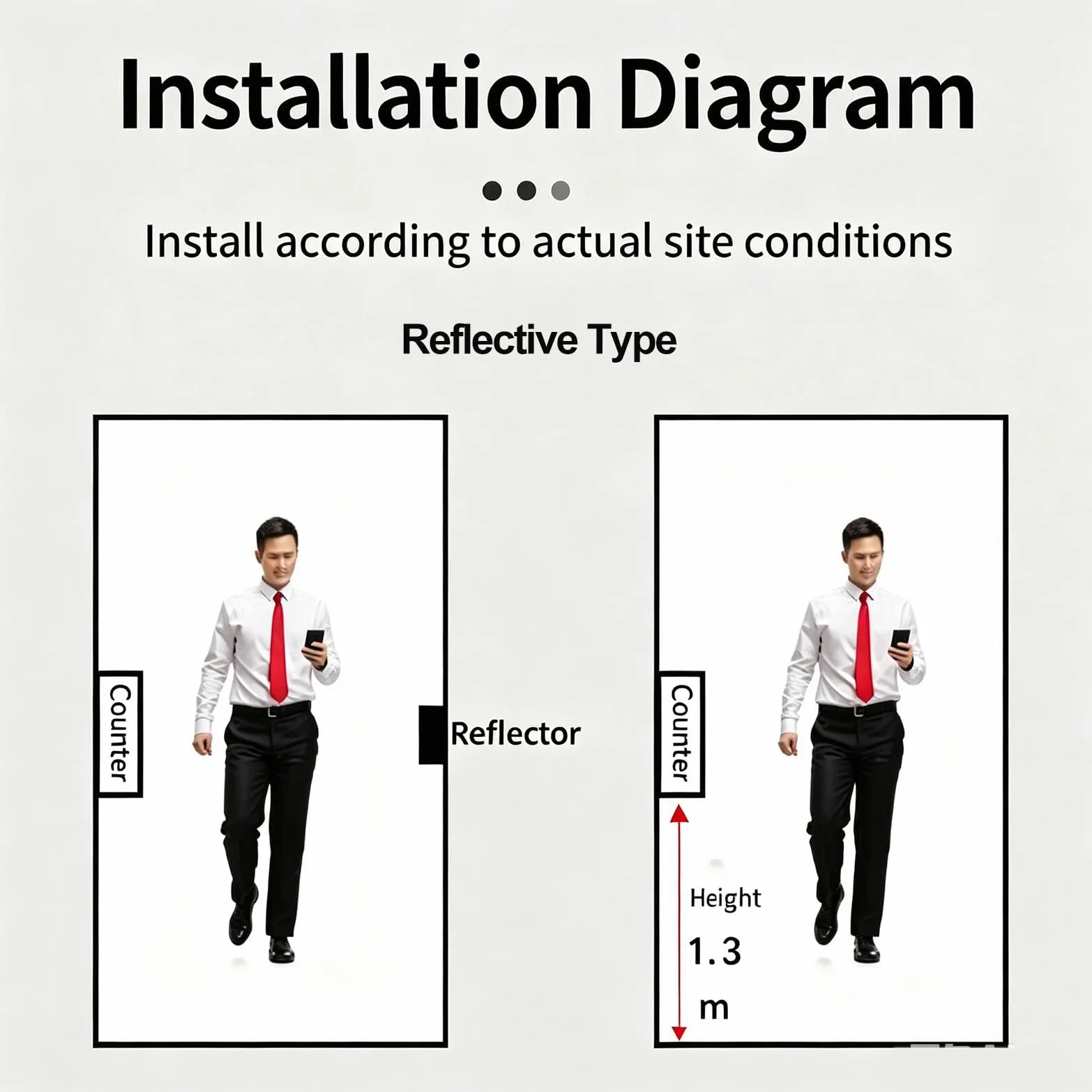 Contador digital bidireccional de personas con 2 sensores, reflector, cuenta 0-99999, distancia de detección 0-3 m, memoria de apagado para supermercados y tiendas