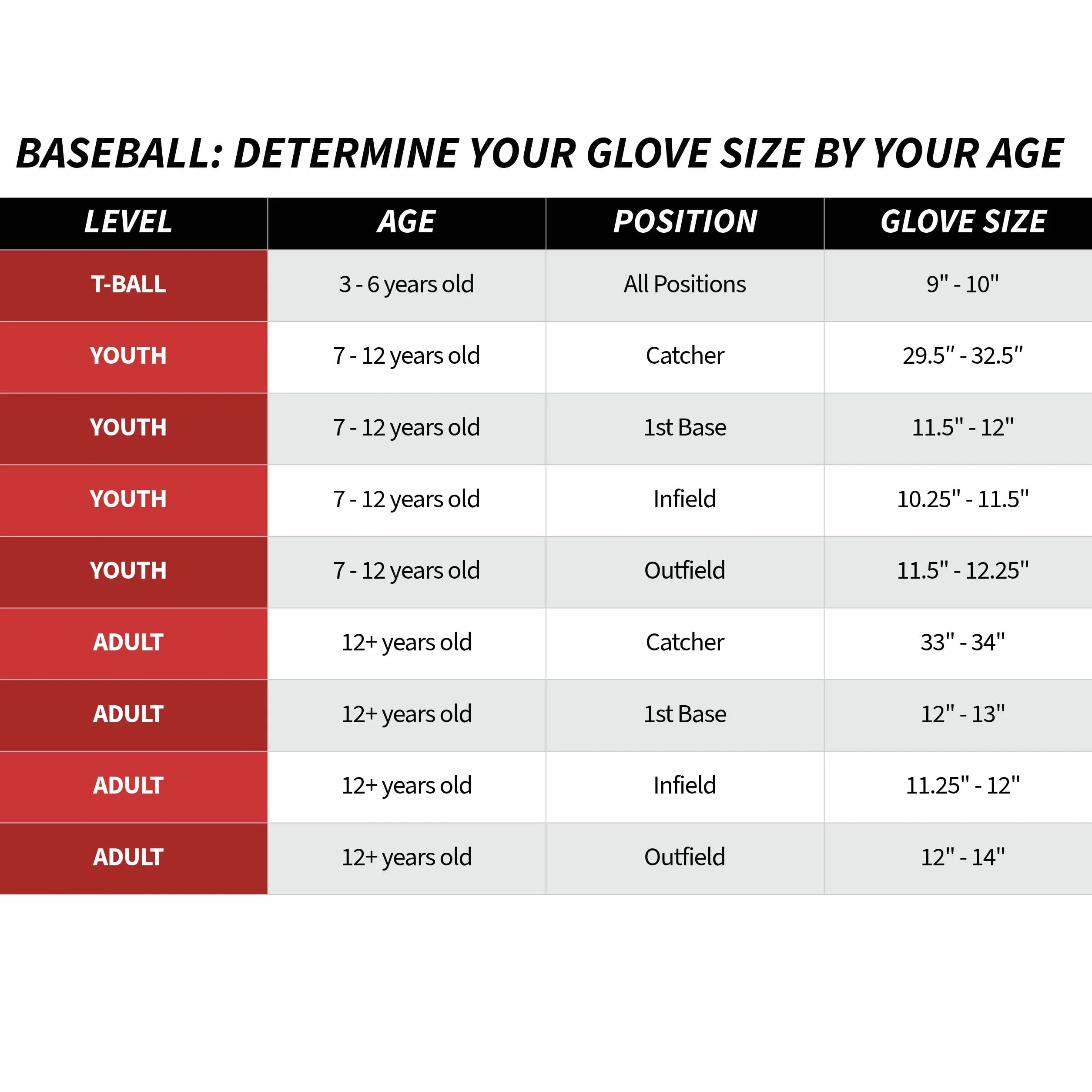 Rawlings | Sure Catch T-Ball & Youth Baseball Glove | Left Hand Throw | 11" | Mike Trout Model