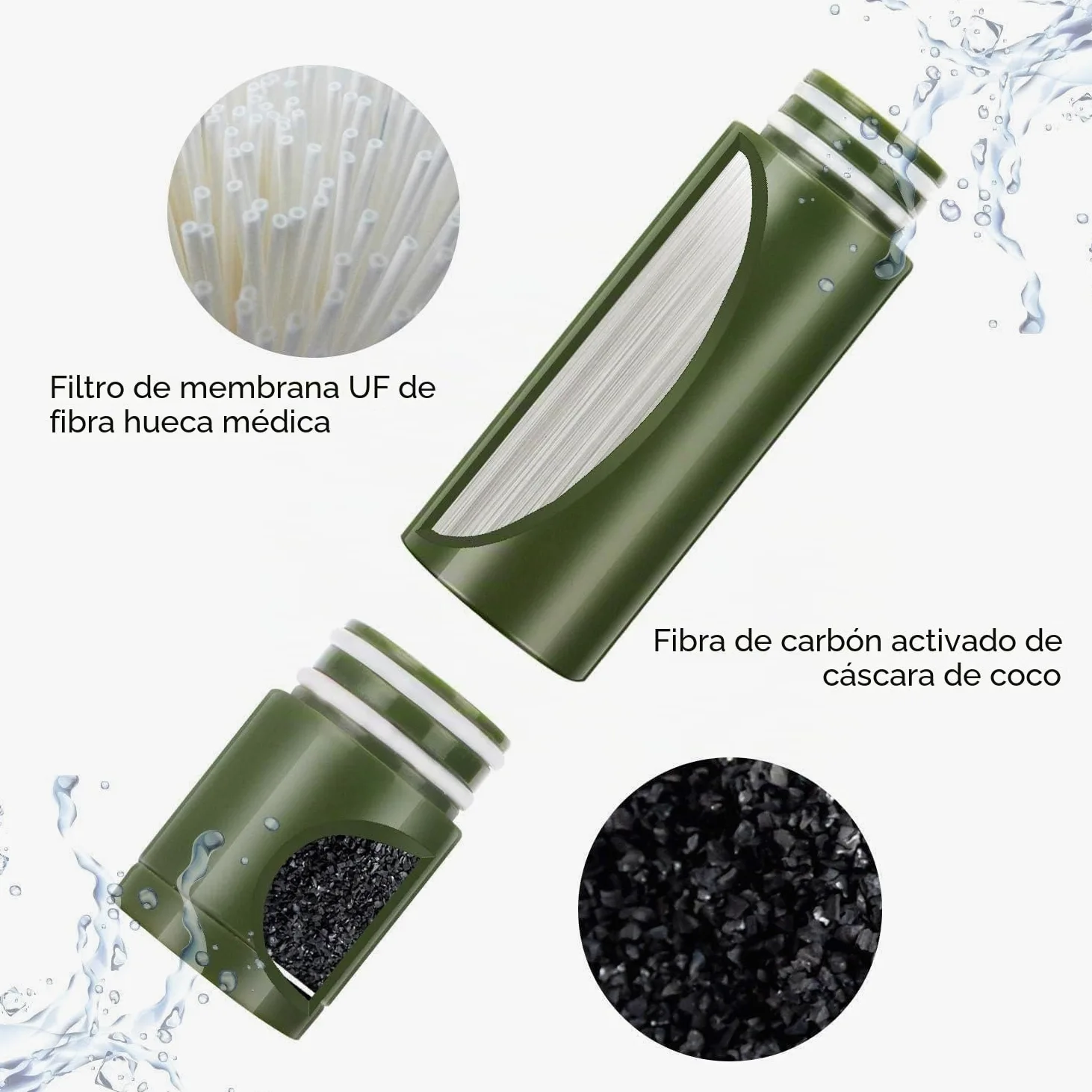 Namvo Filtro de agua para exteriores, tratamiento de agua potable, 3000 L, para supervivencia y camping, para equipo de emergencia, color verde militar