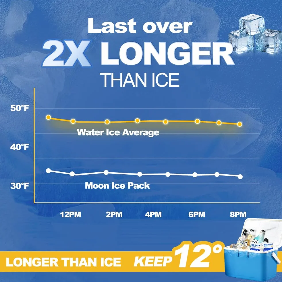 Blue Ice Packs para enfriadores, envío y fiambrera | Frío hasta 48 horas | Paquete de hielo reutilizable de tamaño delgado de larga duración | Paquetes de congelador de gel para camping, playa, pesca,