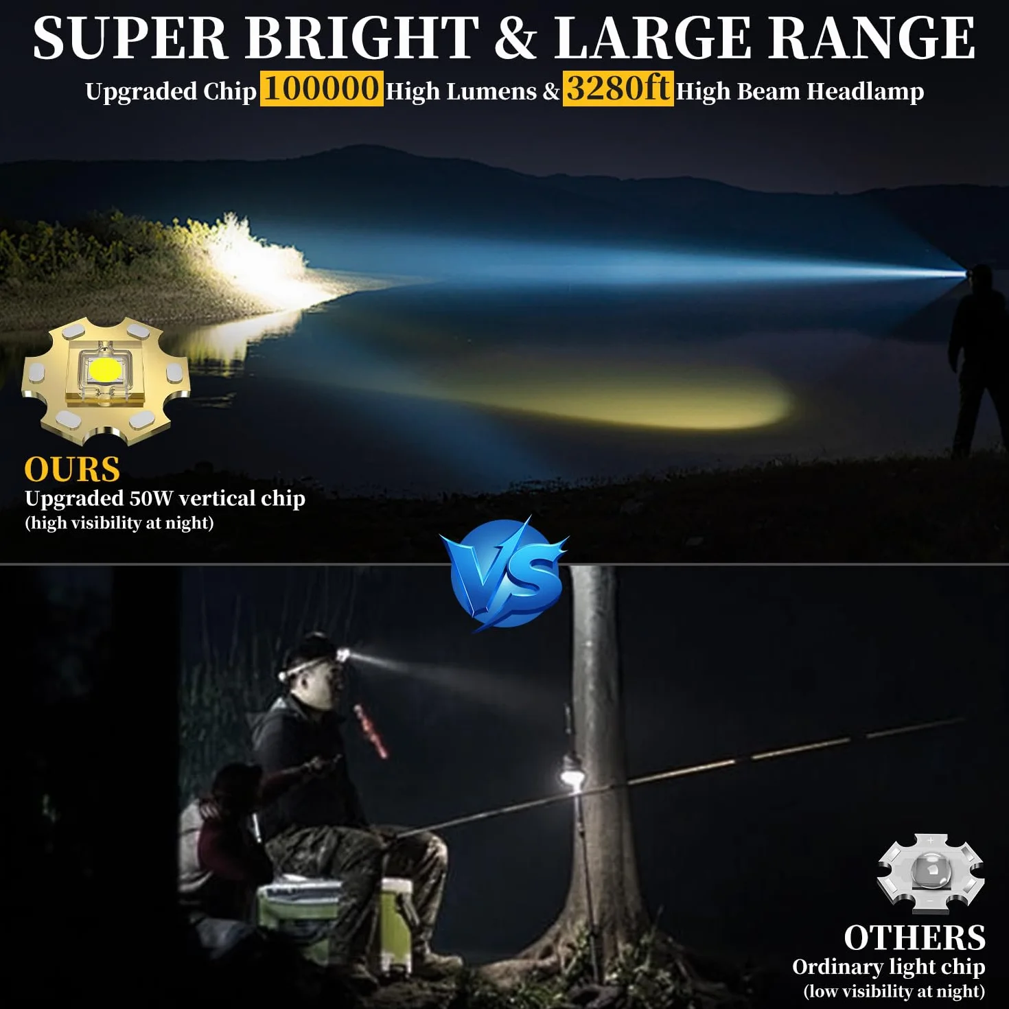 LEKIA Linterna Frontal Alta Potencia Recargable USB C, Super Brillante 100000LM 3 Modos Linterna Cabeza con Sensor, Batería de 9000mAh, IP65 Impermeable, Zoom para Cámping Ejecutar