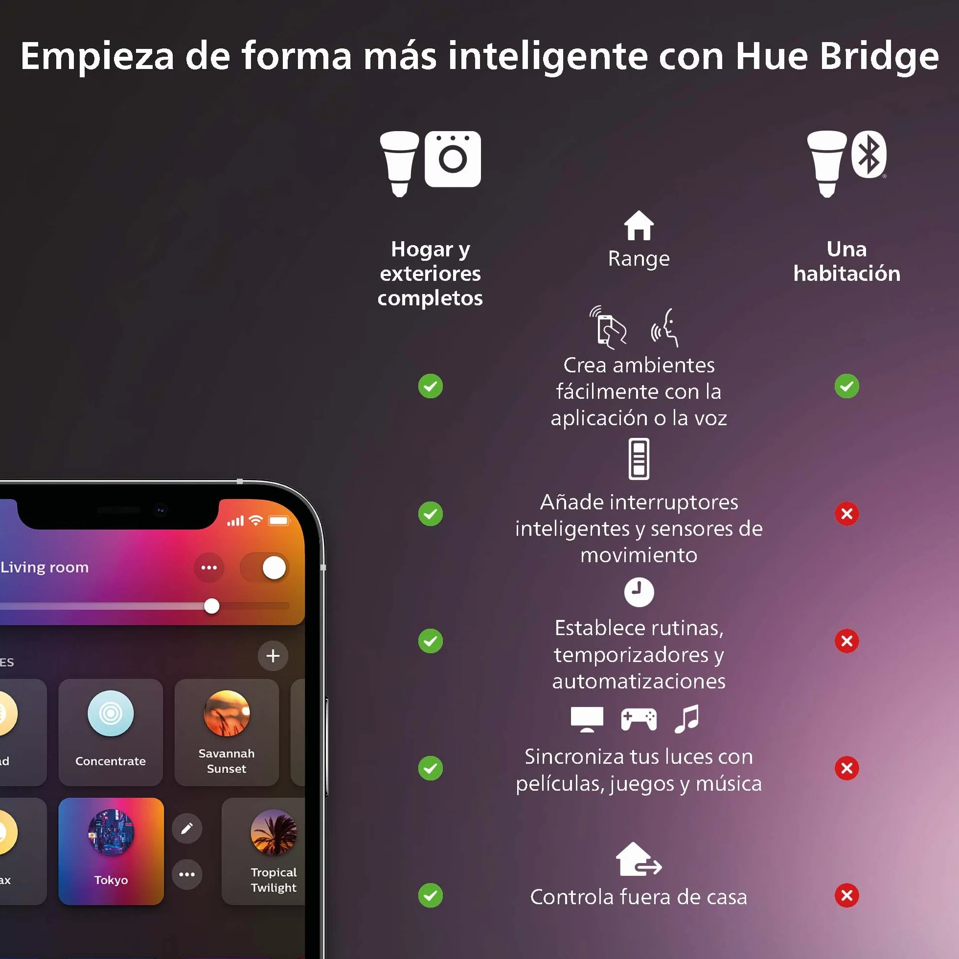 Philips Hue Bombilla LED Inteligente E27 9W 800 Lúmenes Regulable Bluetooth Zigbee Alexa