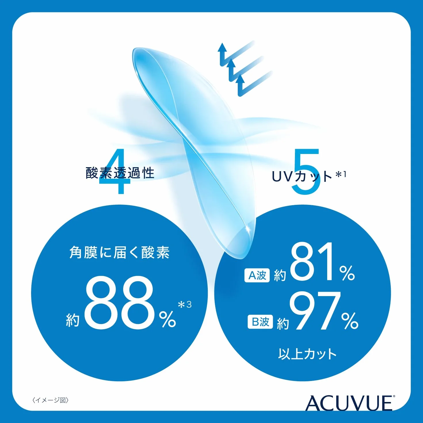 Acuvue 1-DAY MOIST 30 lentes protección UV reemplazo diario