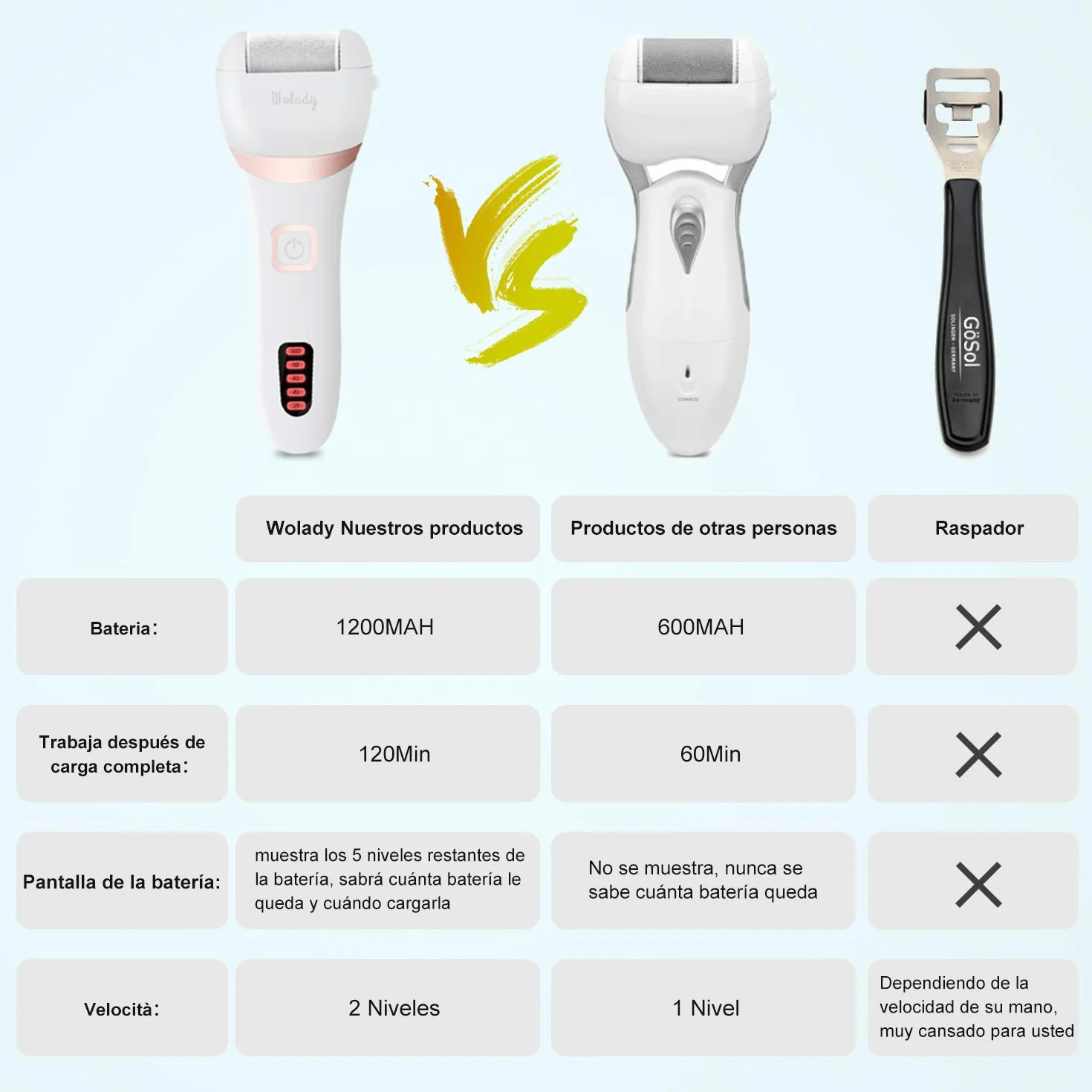 Wolady Lima Electrica Pedicura Profesional Recargable IPX7 Impermeable 1200MAH 2 Velocidades