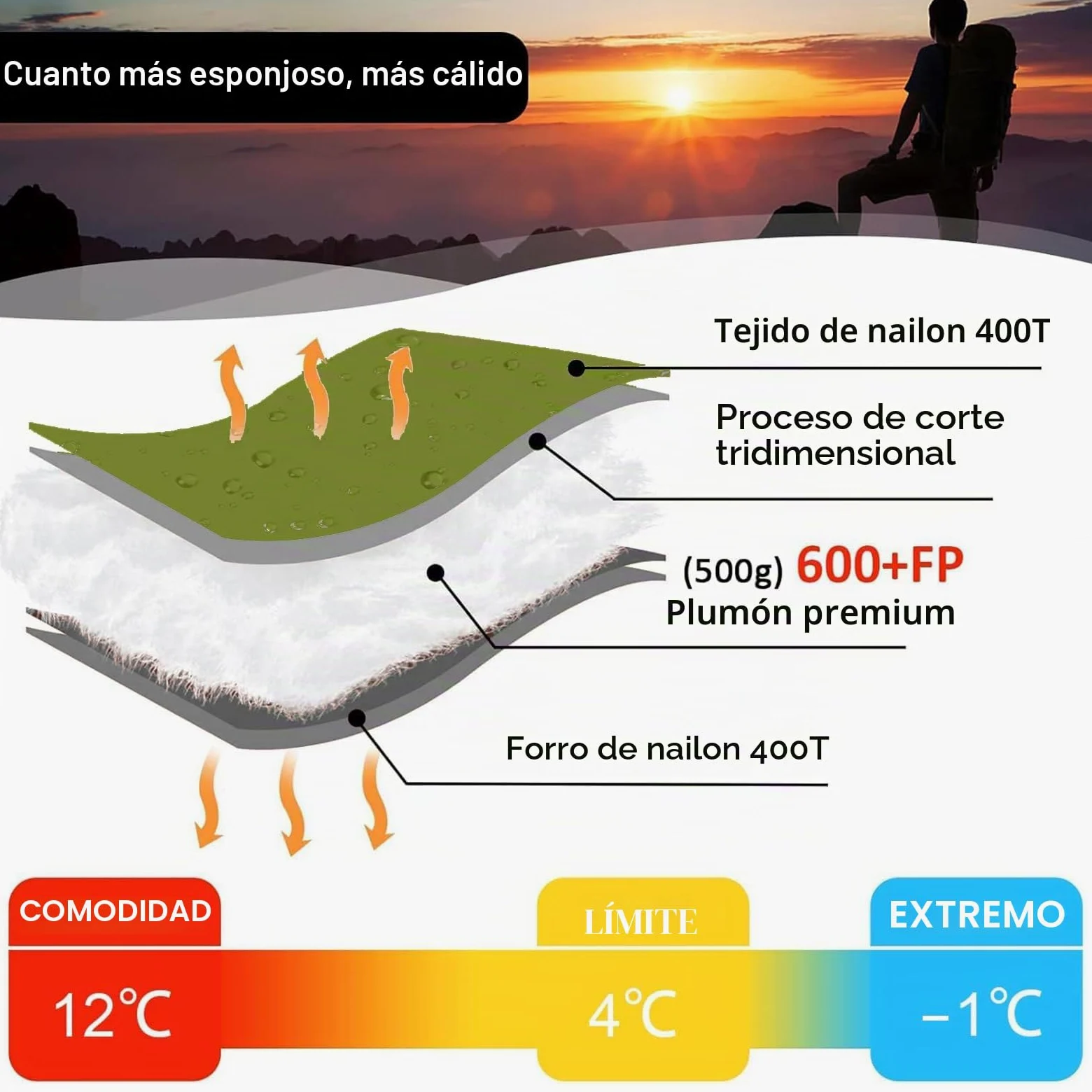 [Plumón] Saco De Dormir Adulto Multifuncional [ 4℃~12℃,1.06 kg ] Ultraligero Sleeping Bag, Camping y Senderismo, 3~4 Estaciones, Compacto y Lmpermeable