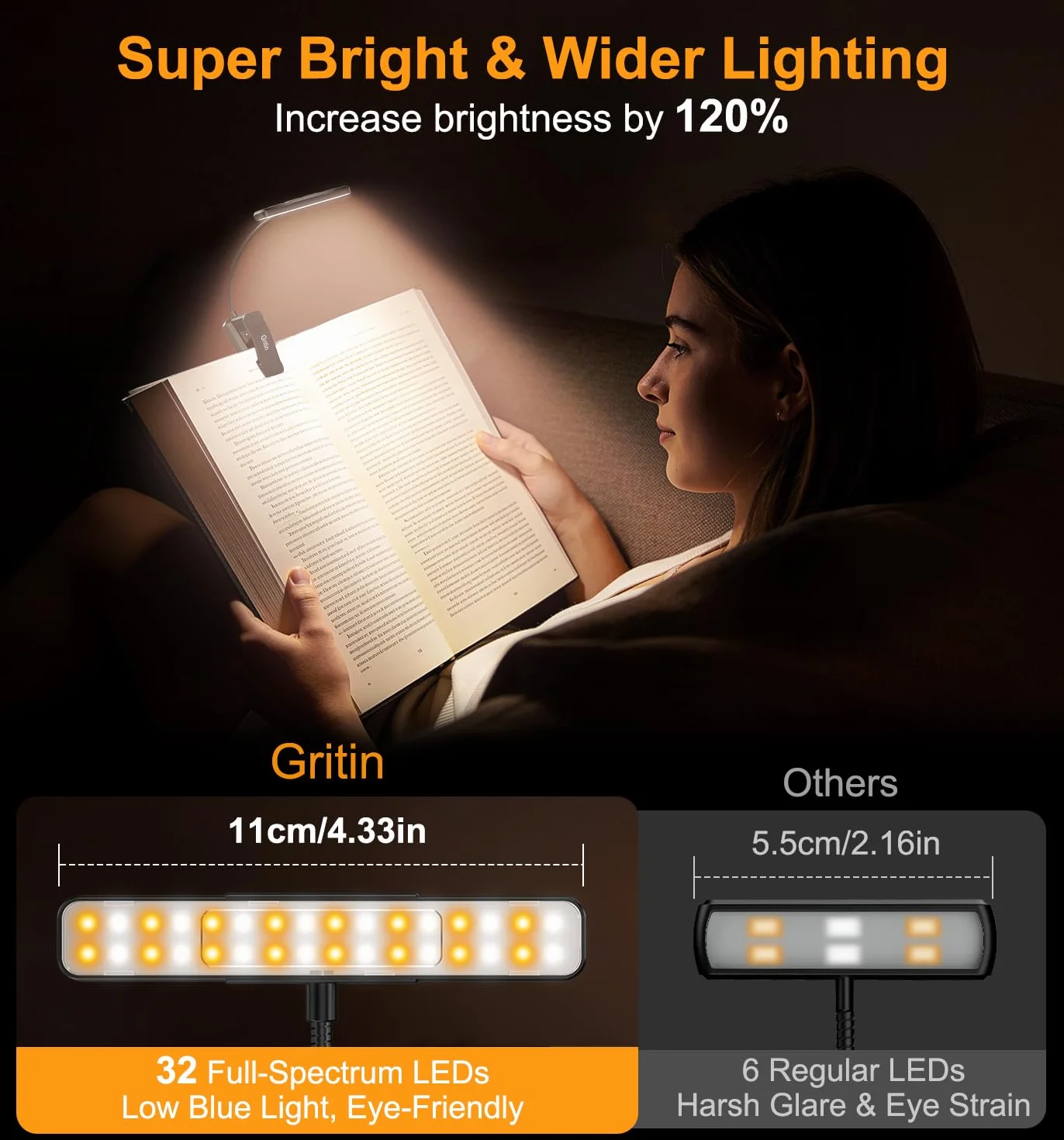 Gritin 2026 Gen 2 Luz Lectura Recargable 32 LED Espectro Completo Protección Ocular 5 Colores 5 Niveles Brillo Ajustable Haz Ancho Estrecho Batería Larga Duración