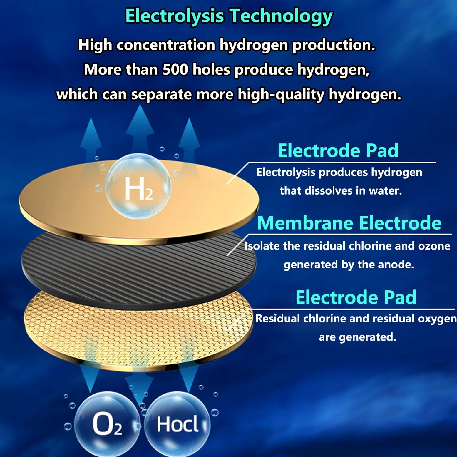 2L Generador De Agua Rica En Hidrógeno Molecular Con Pantalla Táctil LED Máquina De Ionizador De Agua De Hidrógeno Modo Dual Hacer Contenido De Hidrógeno Hasta 2000 Ppb Para El Hogar Oficina Usar