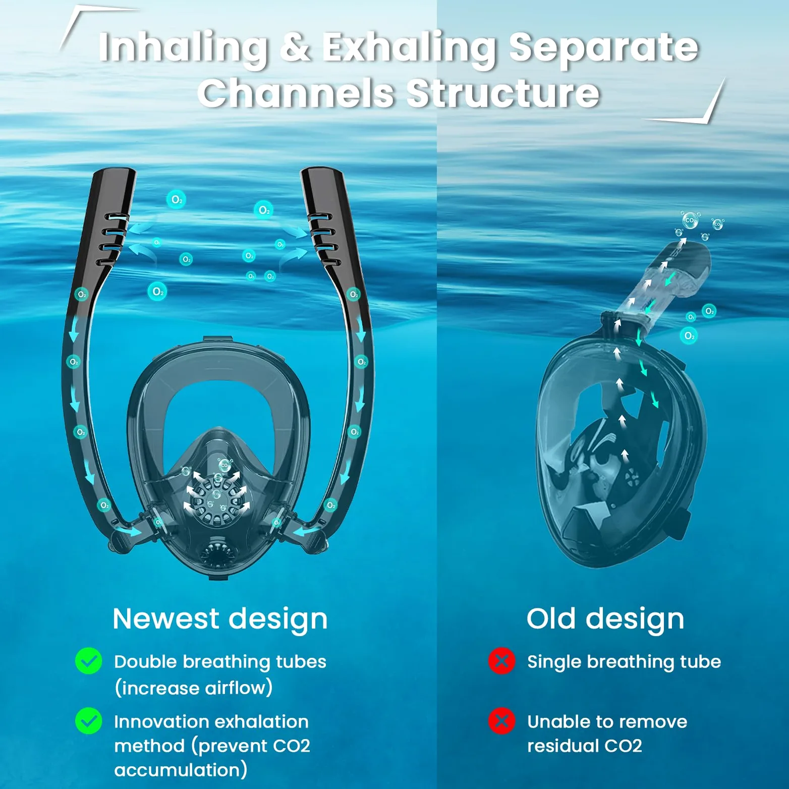 TUDIVING-Máscara de Snorkel Profesional de Cara Completa para Adultos, Equipo de natación, máscara de Buceo, máscara de Snorkel con Soporte de cámara Desmontable