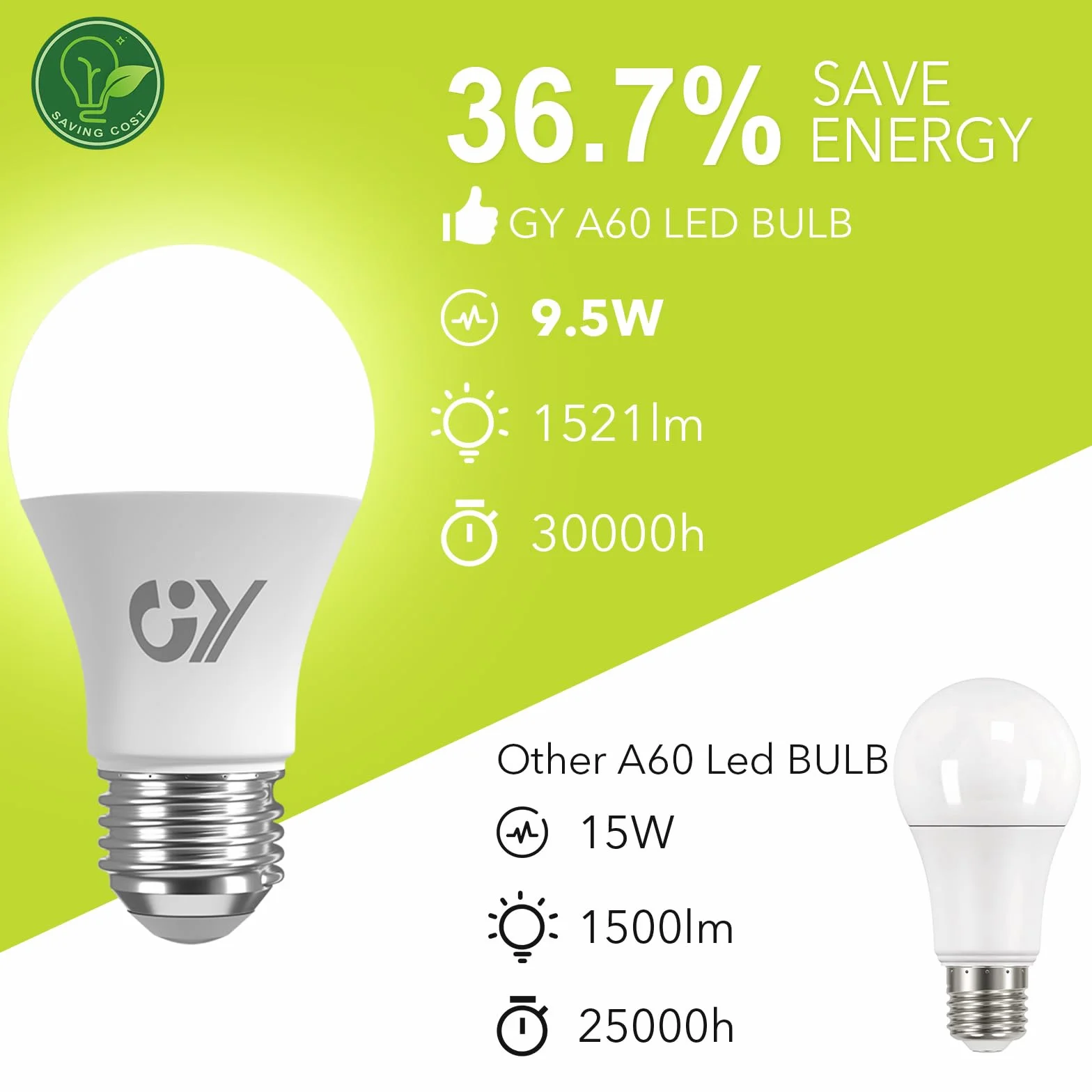 GY Bombillas LED E27 6500K 9,5W 1521 Lúmenes A60 No Regulable Caja de 2