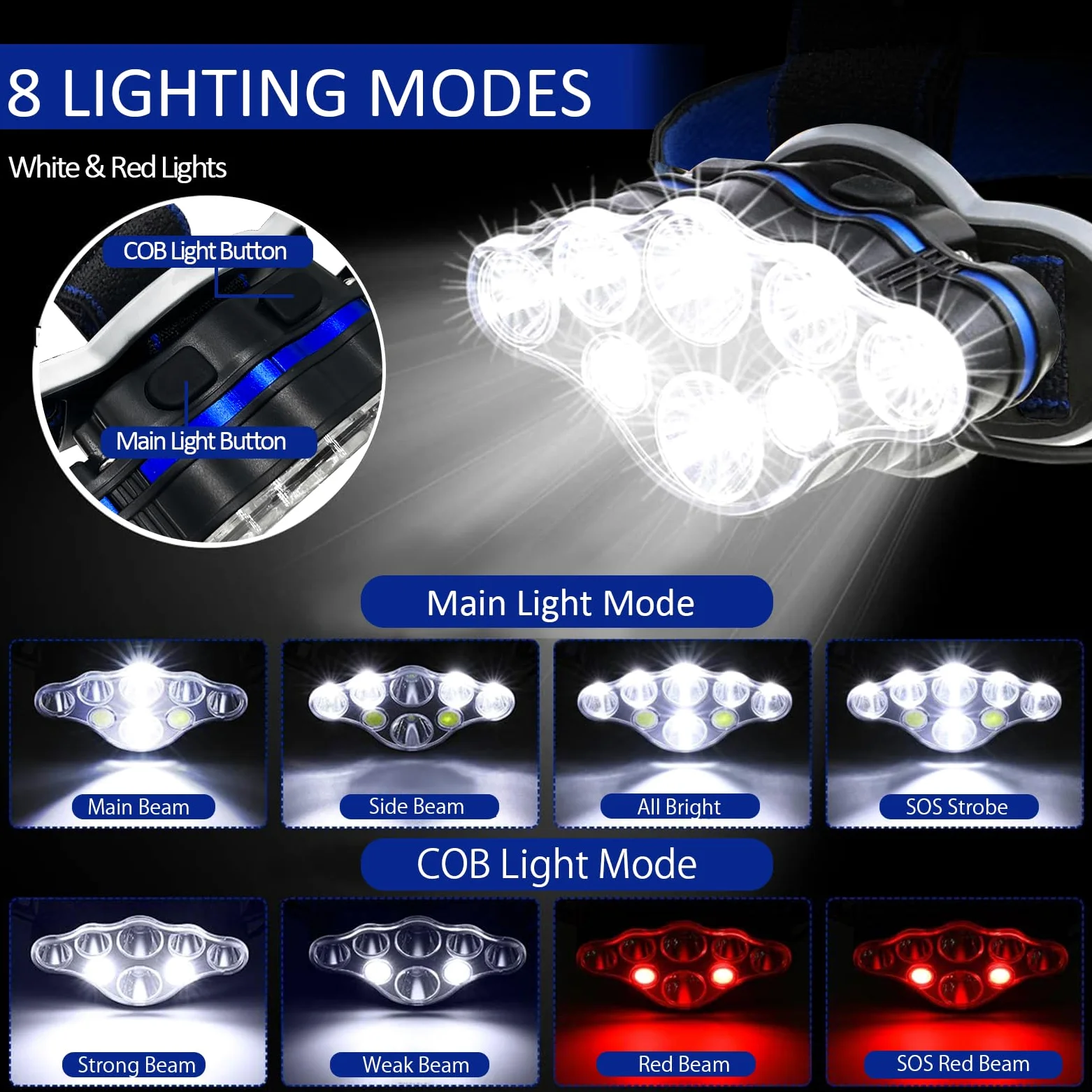Linterna frontal recargable, 8 LED de 18000 lúmenes, súper brillante, impermeable, con luces rojas, 8 modos de luz, lámpara de cabeza para luz de emergencia al aire libre, pesca, senderismo,