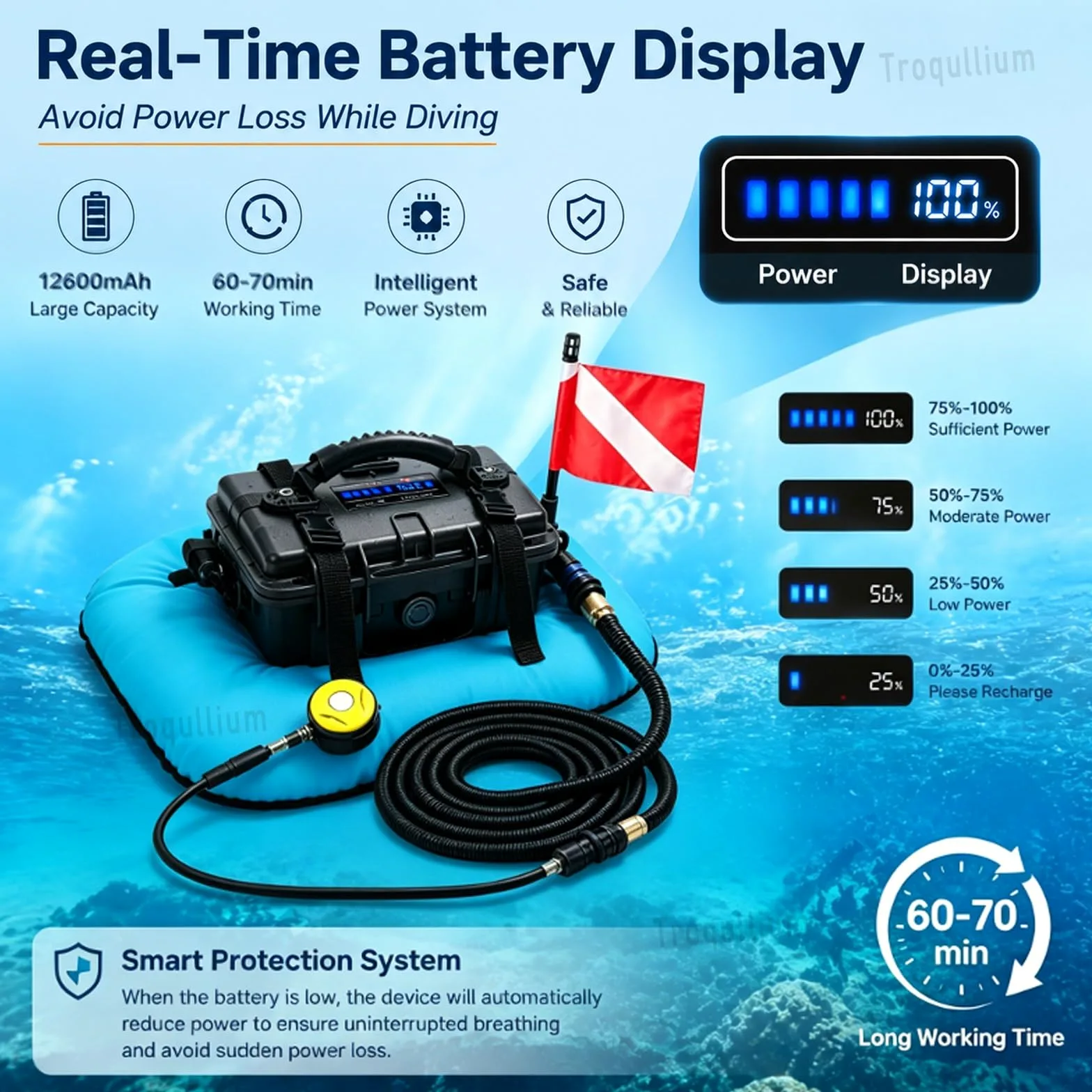 Sistema de Buceo Sin Tanque Recargable, Sistema de Ventilación para Buceo, Impermeable y Resistente a los Golpes,Larga Duración 60-70 minutos, para Buceo y Pesca