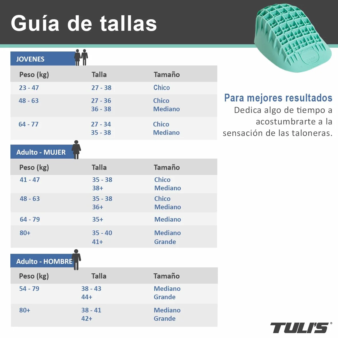 Tuli's Heavy Duty Heel Cups Taloneras Reforzadas Fascitis Plantar Absorción Impactos 1 par Mediano