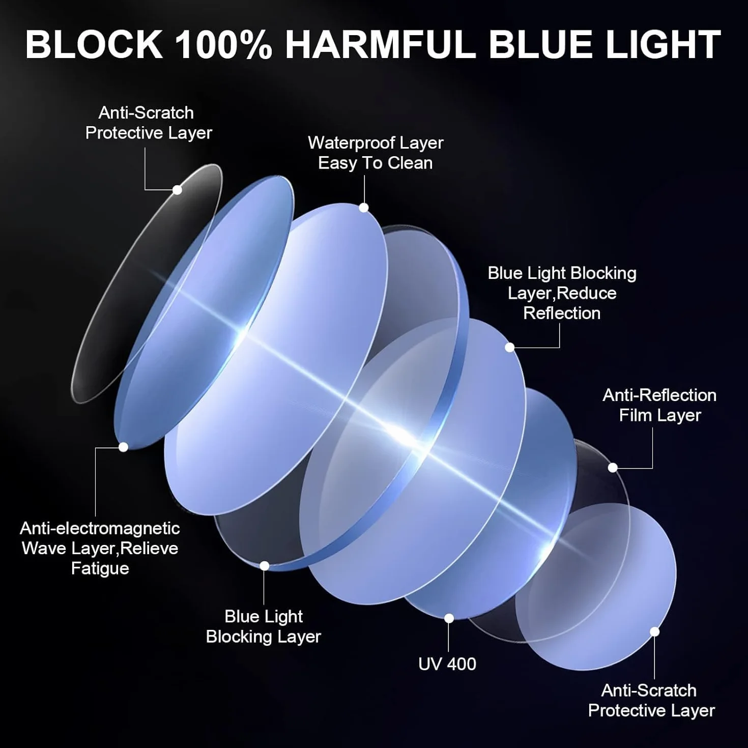 Gafas de luz azul con protección UV400 para mujer y hombre, ordenador y gaming
