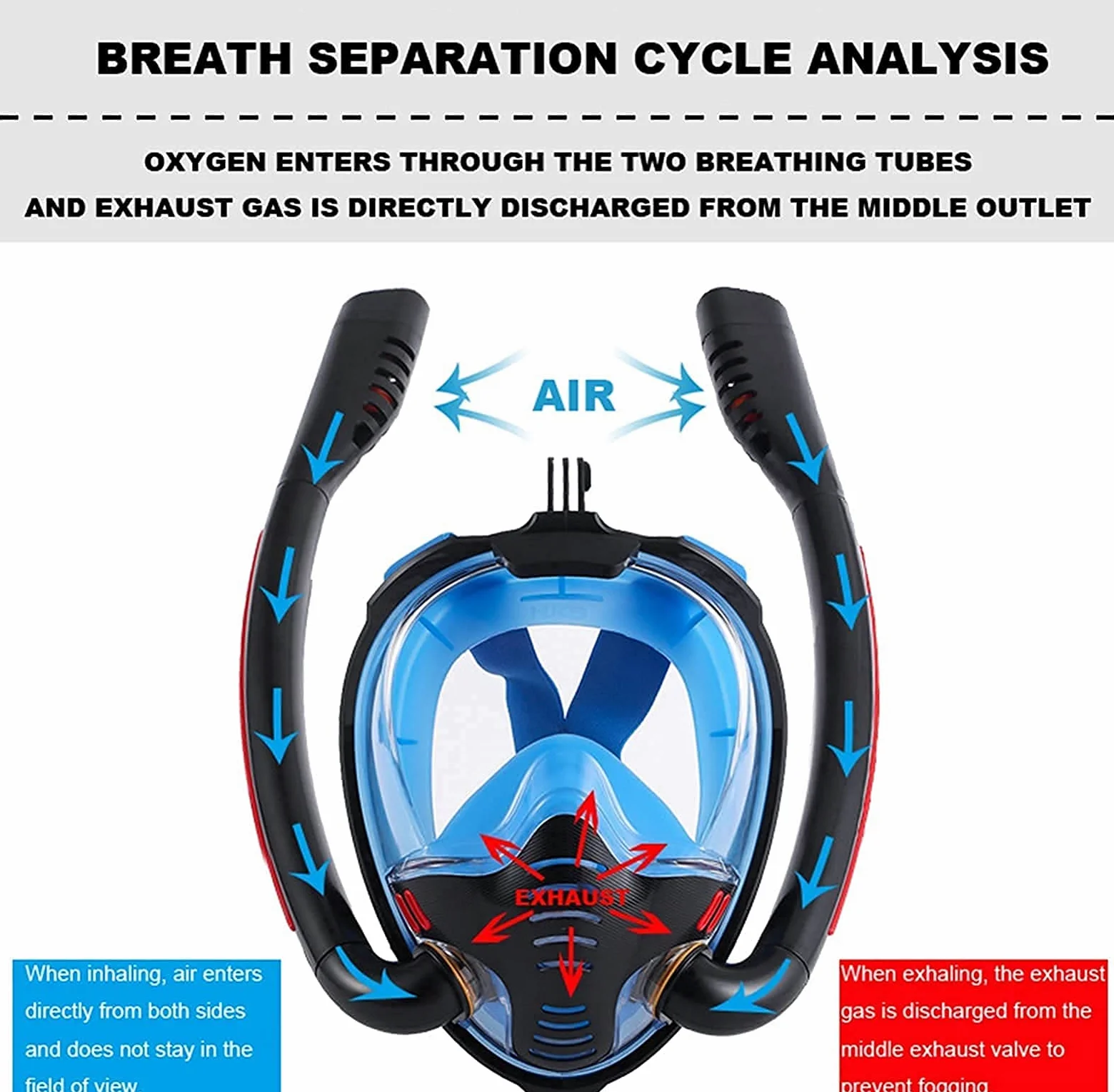 Máscara de esnórquel para Adultos, Hombres y Mujeres, máscara de natación con Doble Tubo de respiración, máscara de esnórquel de Silicona Completamente Seca, Gafas de BUC