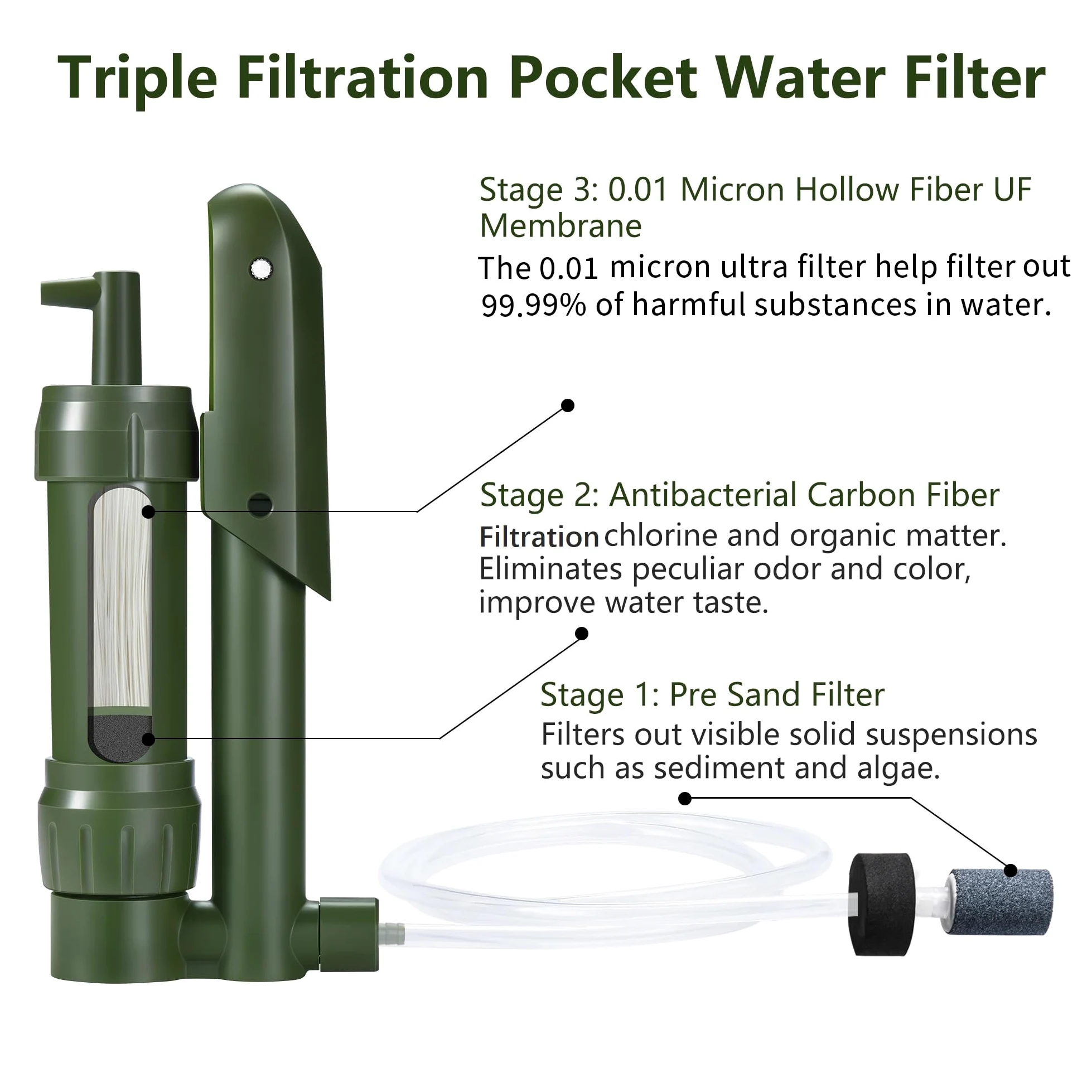 Filtro de agua de bolsillo, bomba de mano, purificador de agua portátil, equipo de supervivencia de emergencia para beber, mochileros, senderismo, camping, filtración al aire libre